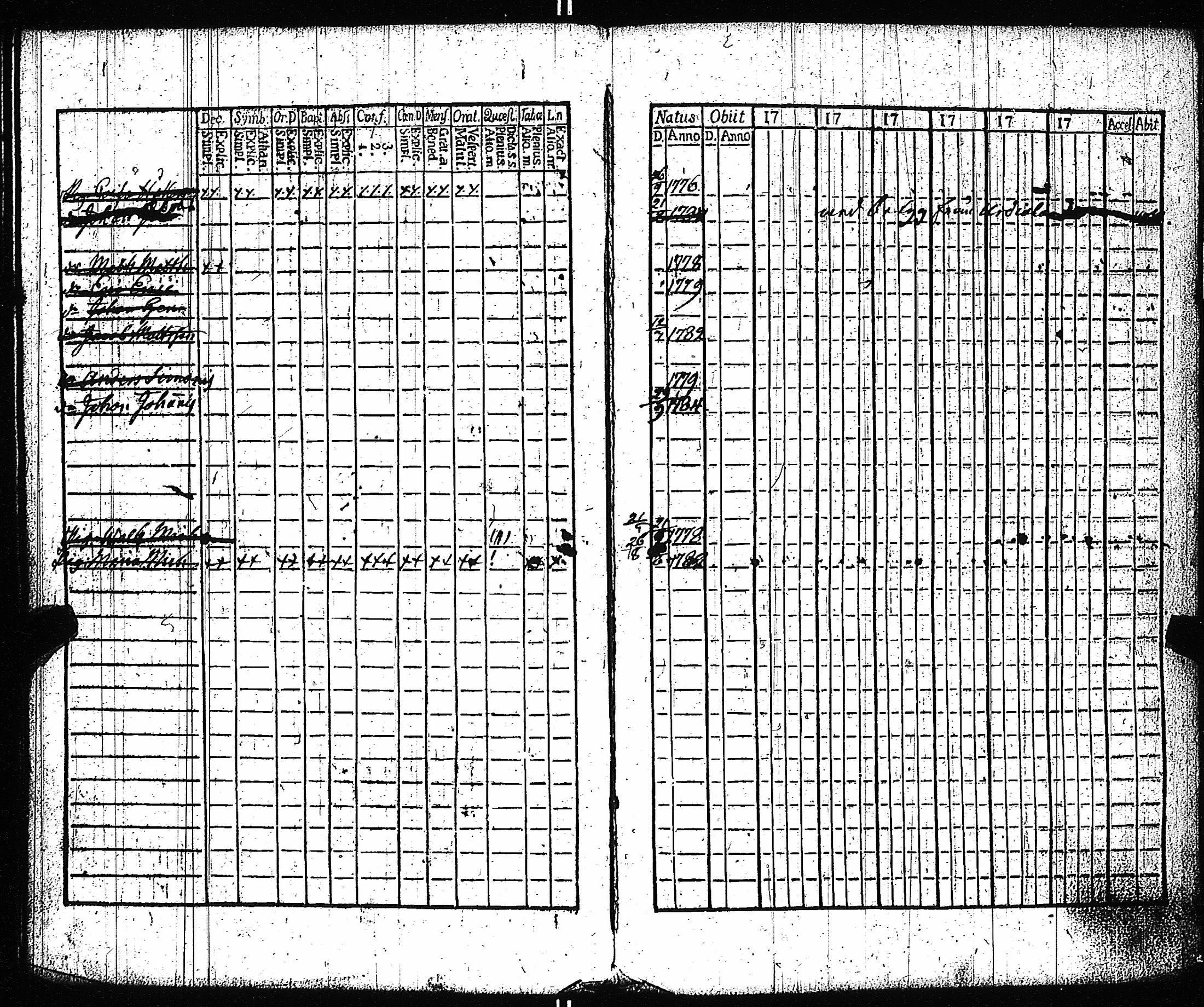 [ ../kirjat/Kirkonkirjat/vampula/rippikirja_1789-1794_jk969-970/kuvat/37.jpg ]