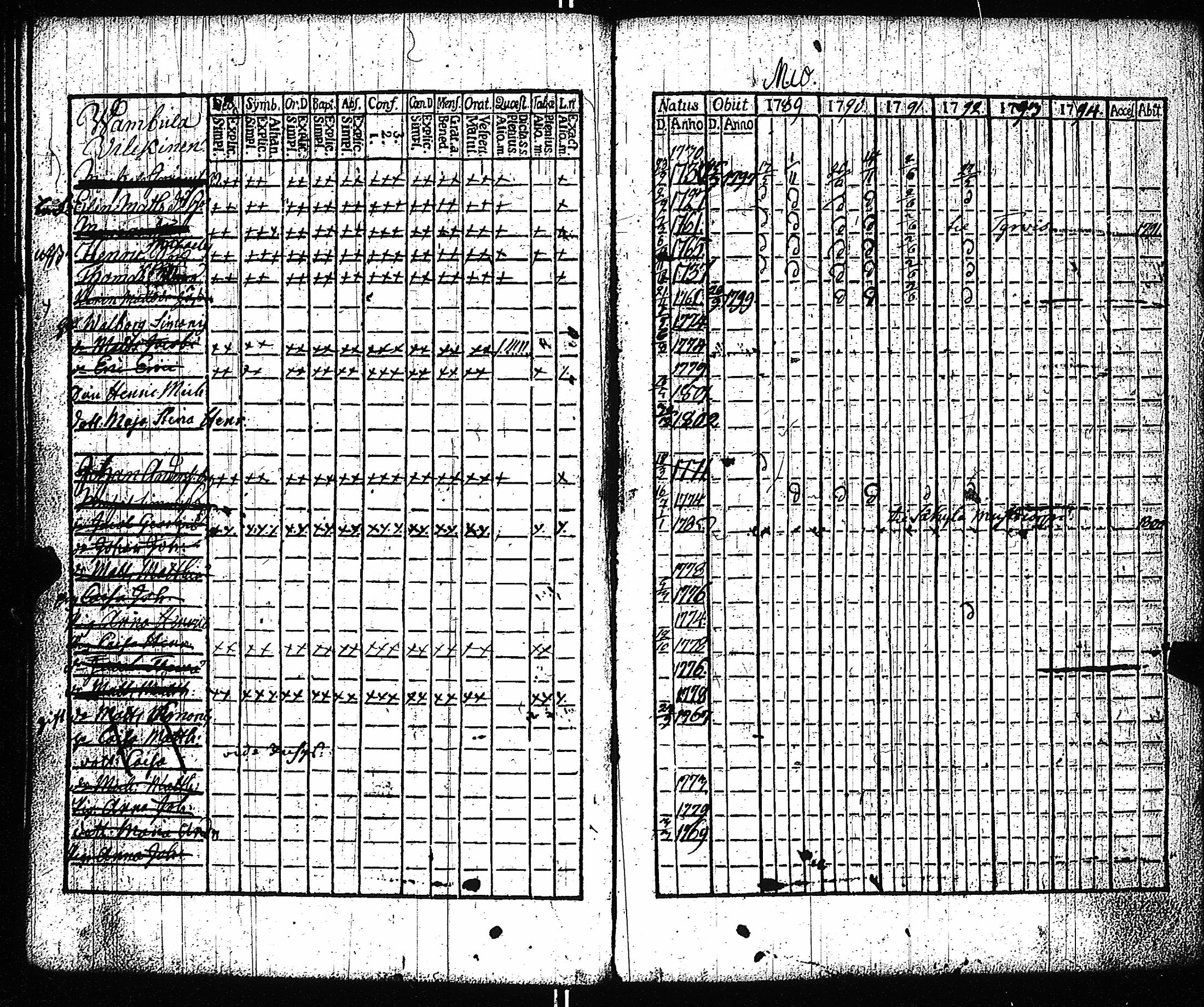 [ ../kirjat/Kirkonkirjat/vampula/rippikirja_1789-1794_jk969-970/kuvat/38.jpg ]