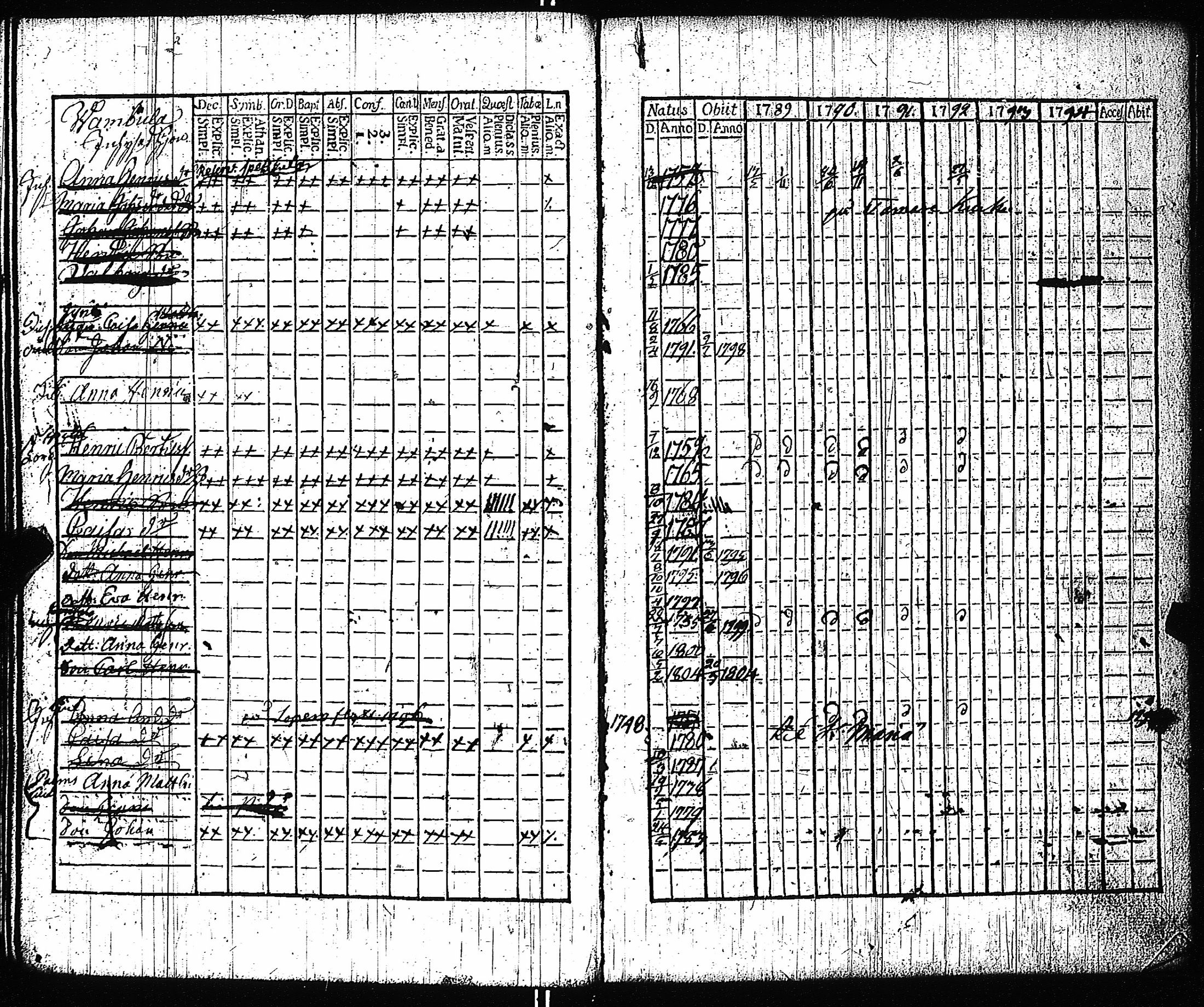 [ ../kirjat/Kirkonkirjat/vampula/rippikirja_1789-1794_jk969-970/kuvat/41.jpg ]
