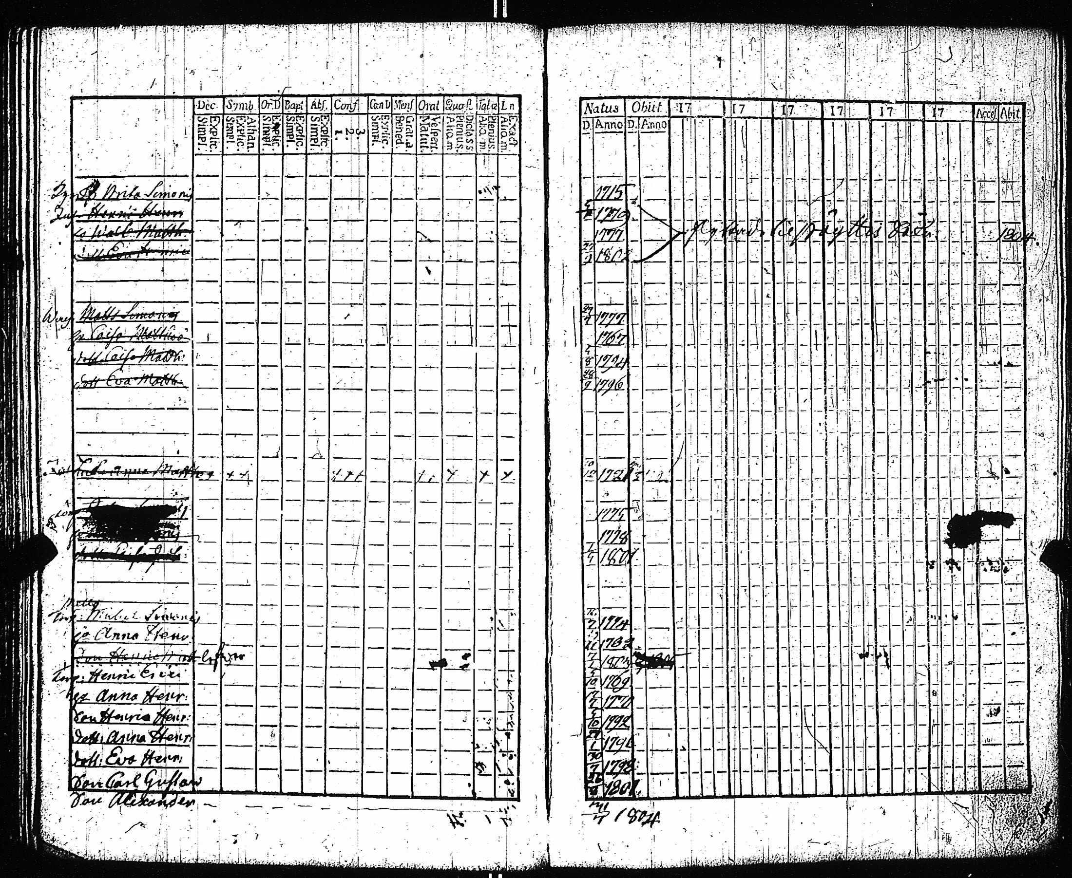[ ../kirjat/Kirkonkirjat/vampula/rippikirja_1789-1794_jk969-970/kuvat/42.jpg ]