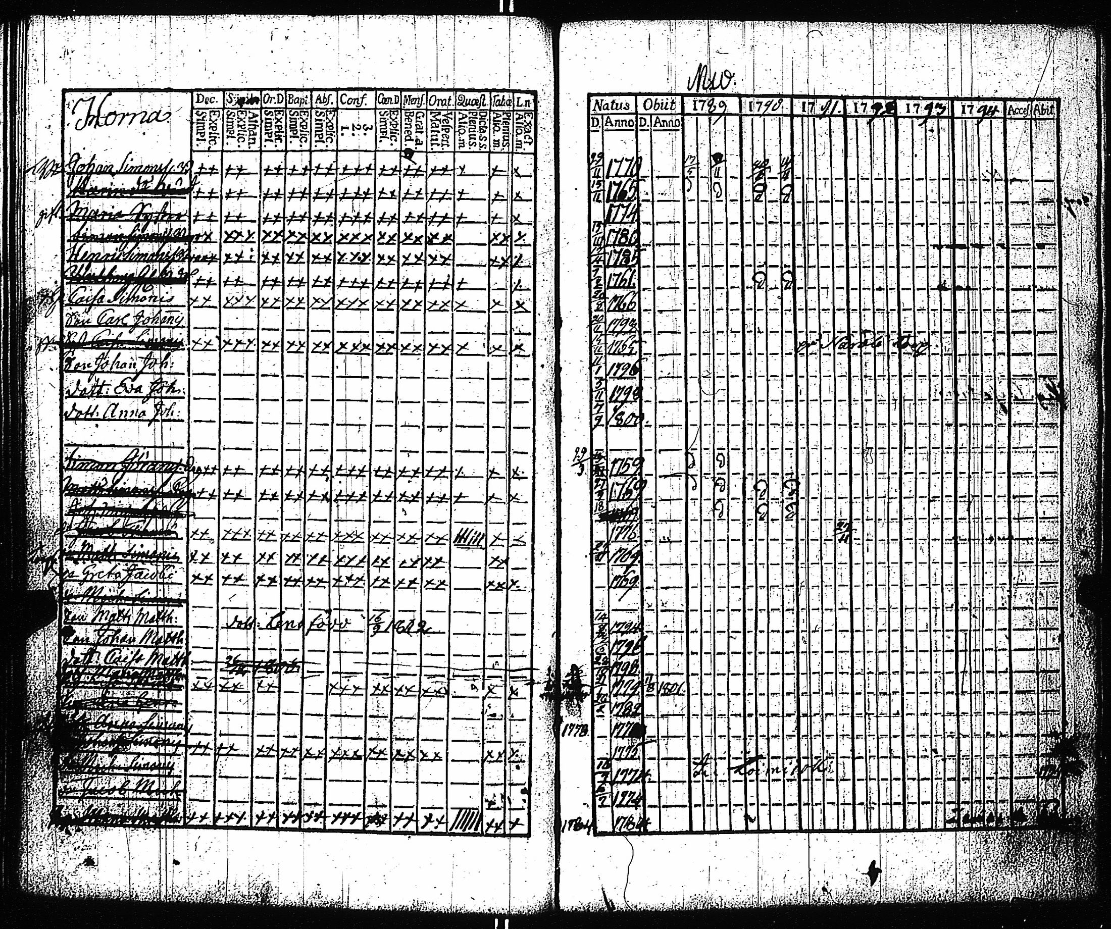 [ ../kirjat/Kirkonkirjat/vampula/rippikirja_1789-1794_jk969-970/kuvat/43.jpg ]