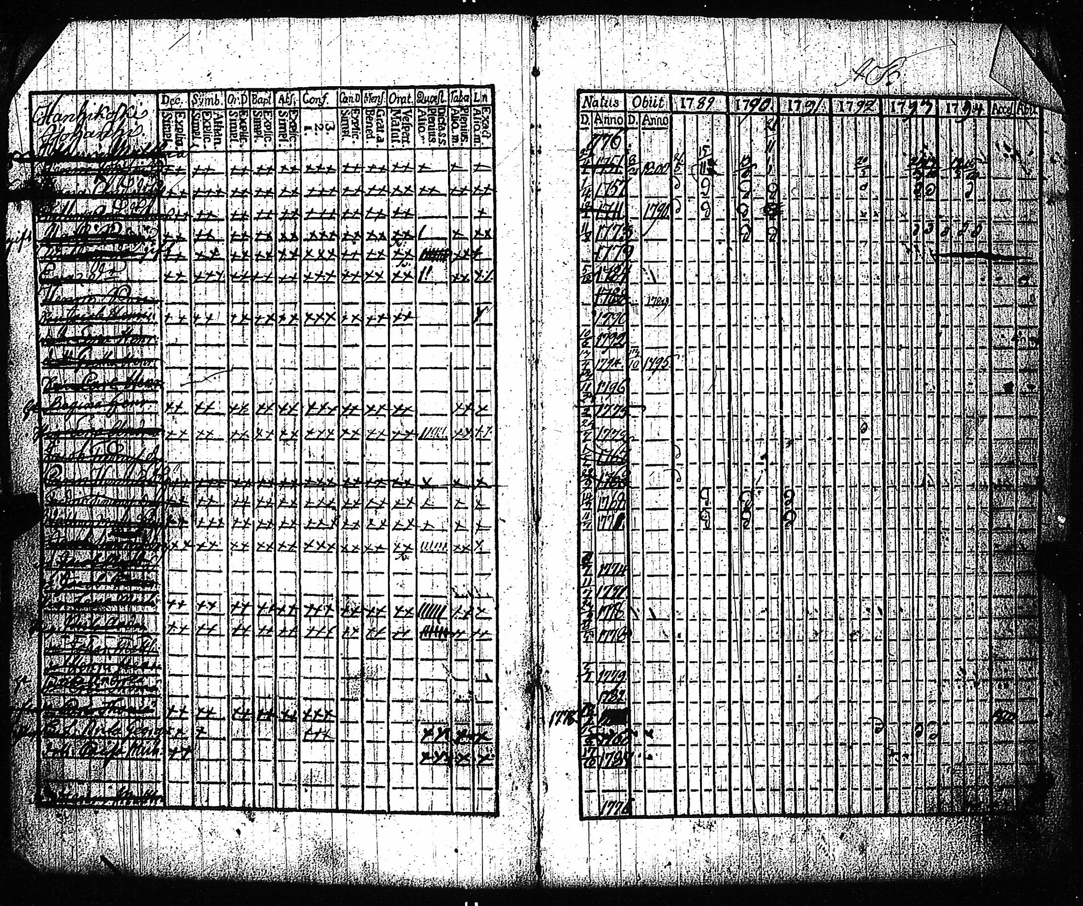 [ ../kirjat/Kirkonkirjat/vampula/rippikirja_1789-1794_jk969-970/kuvat/5.jpg ]