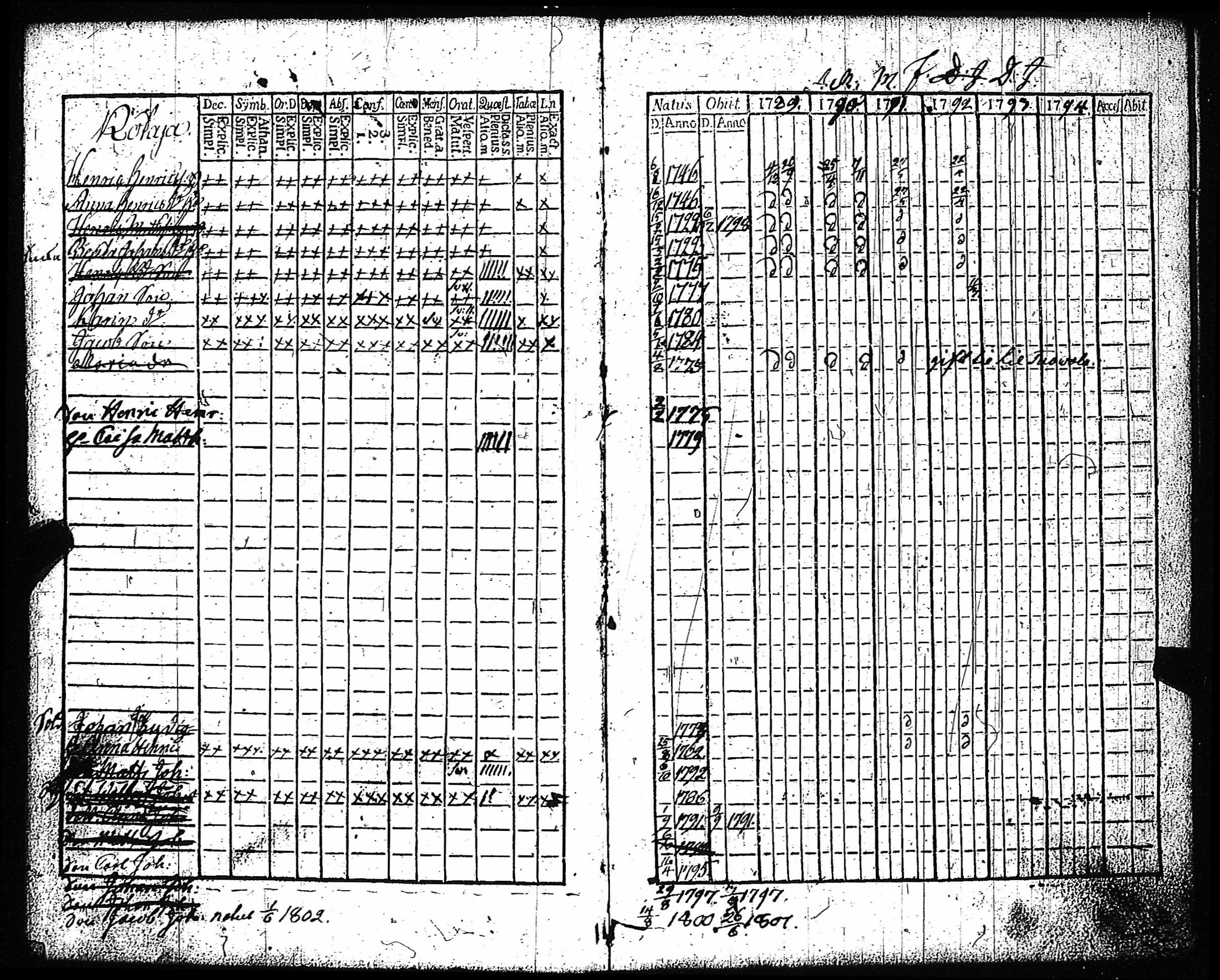[ ../kirjat/Kirkonkirjat/vampula/rippikirja_1789-1794_jk969-970/kuvat/50.jpg ]