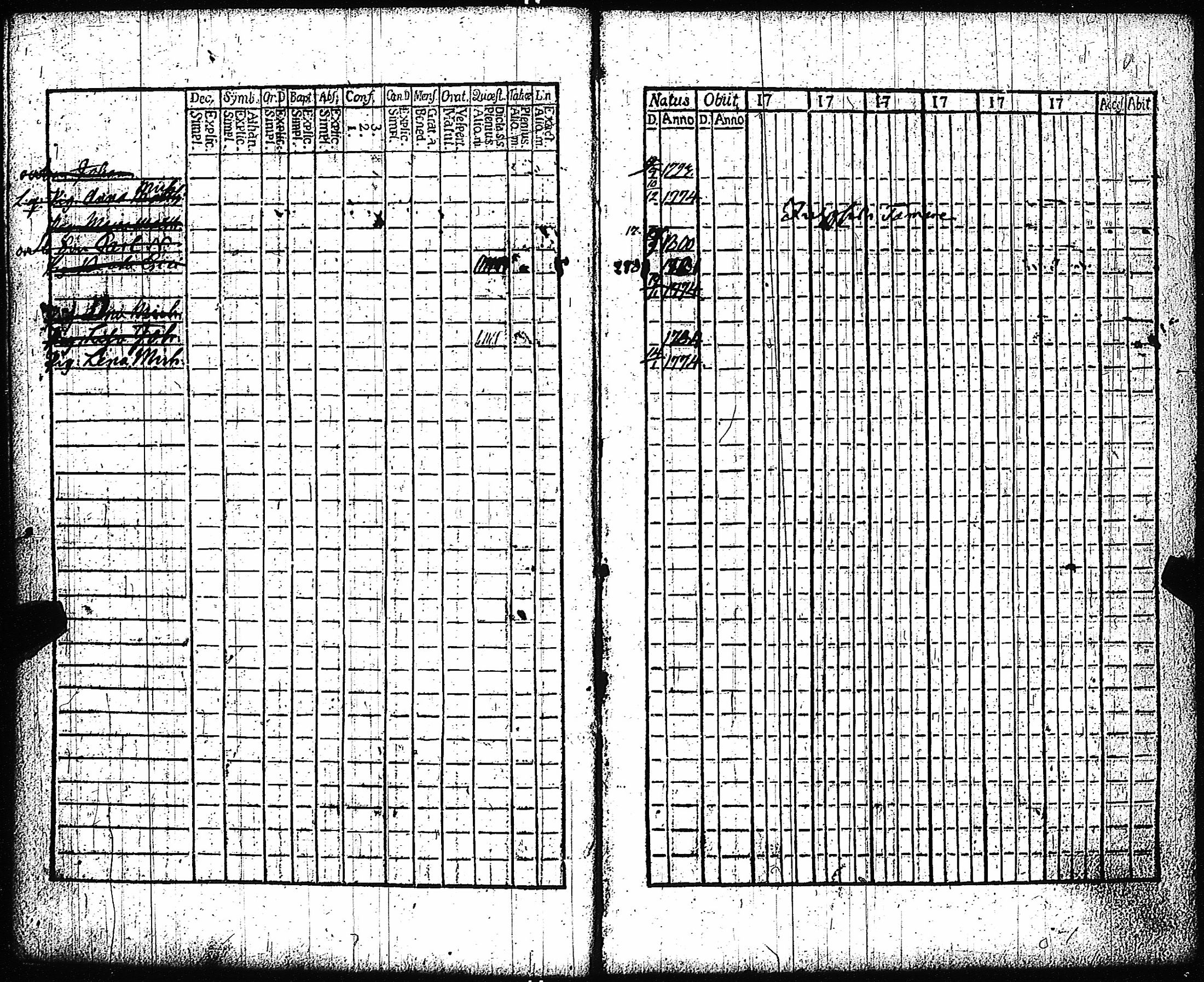[ ../kirjat/Kirkonkirjat/vampula/rippikirja_1789-1794_jk969-970/kuvat/54.jpg ]