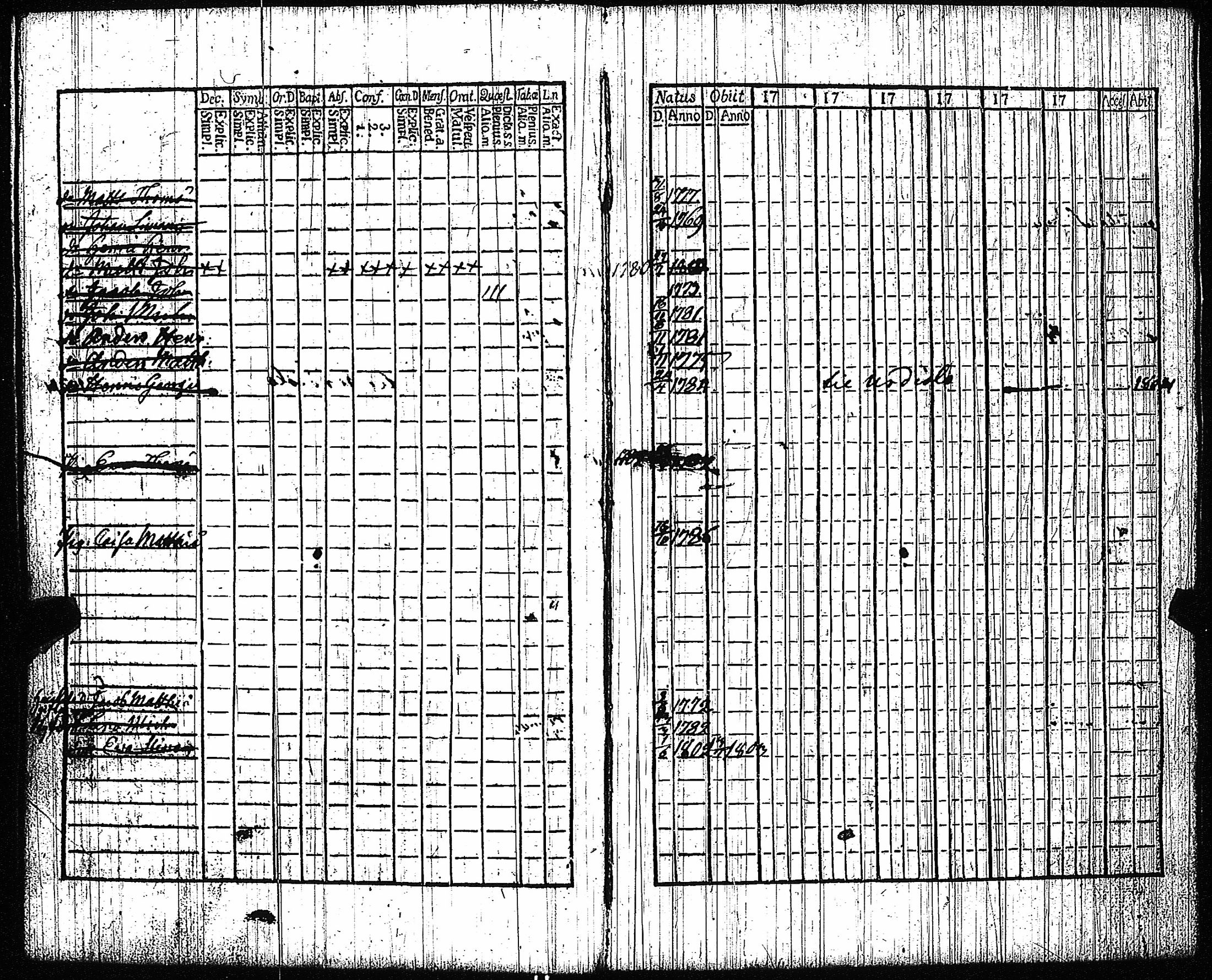 [ ../kirjat/Kirkonkirjat/vampula/rippikirja_1789-1794_jk969-970/kuvat/60.jpg ]