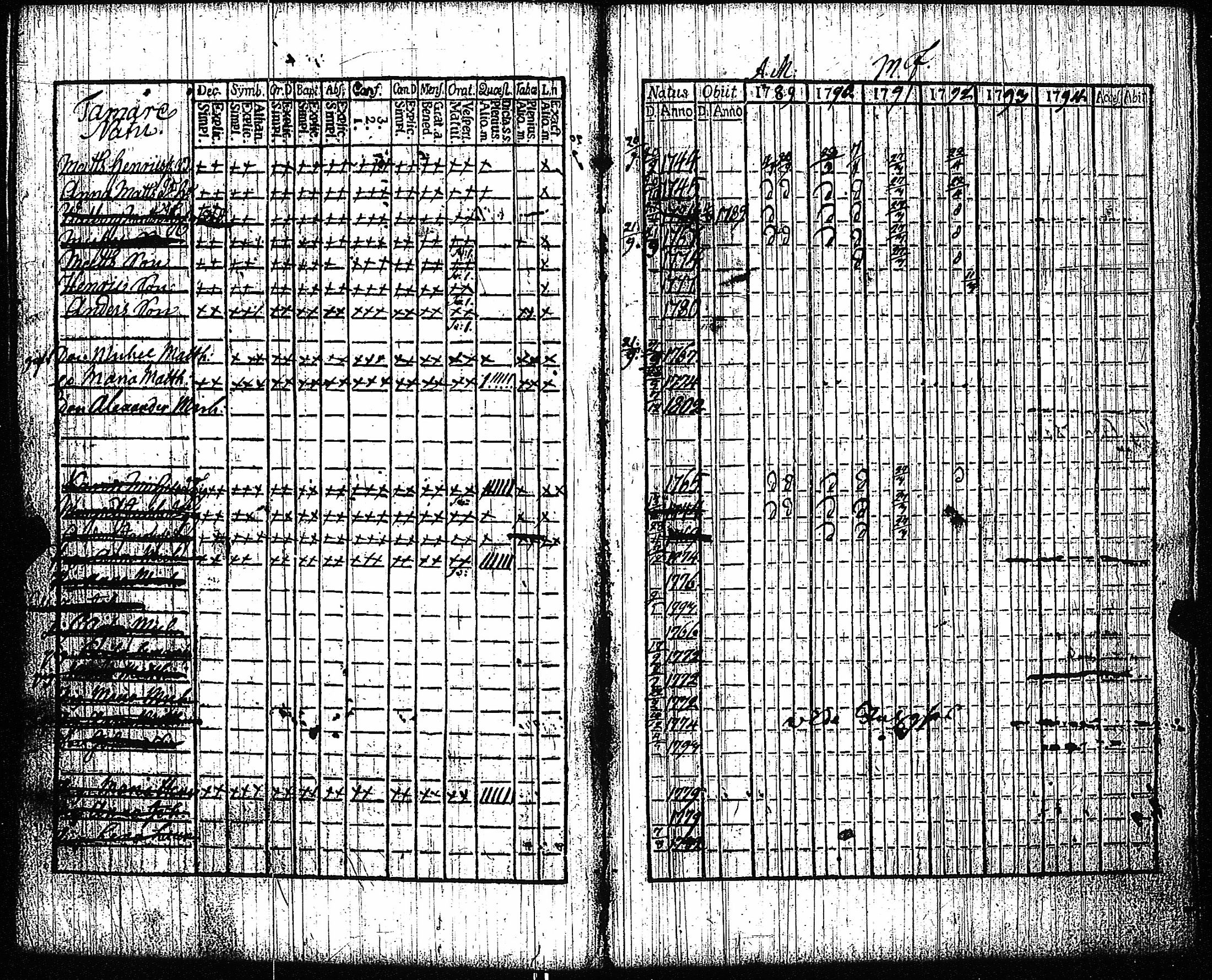 [ ../kirjat/Kirkonkirjat/vampula/rippikirja_1789-1794_jk969-970/kuvat/61.jpg ]