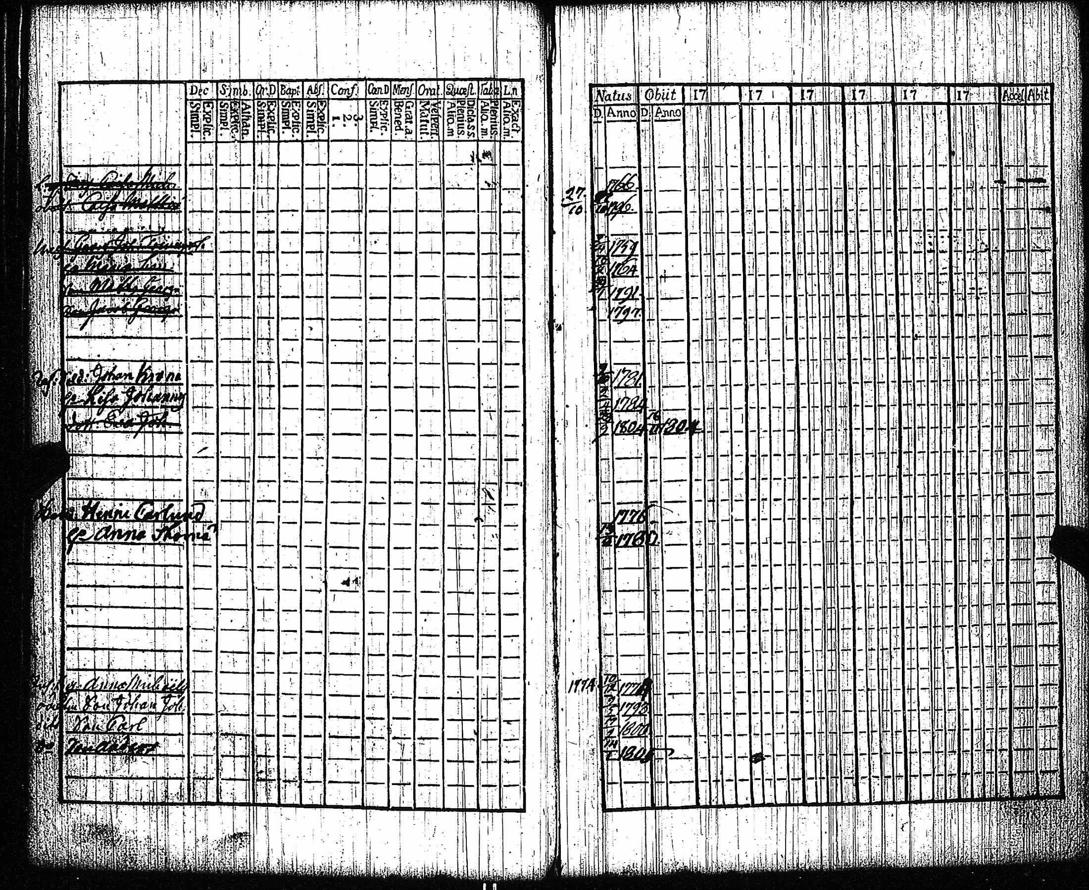 [ ../kirjat/Kirkonkirjat/vampula/rippikirja_1789-1794_jk969-970/kuvat/68.jpg ]