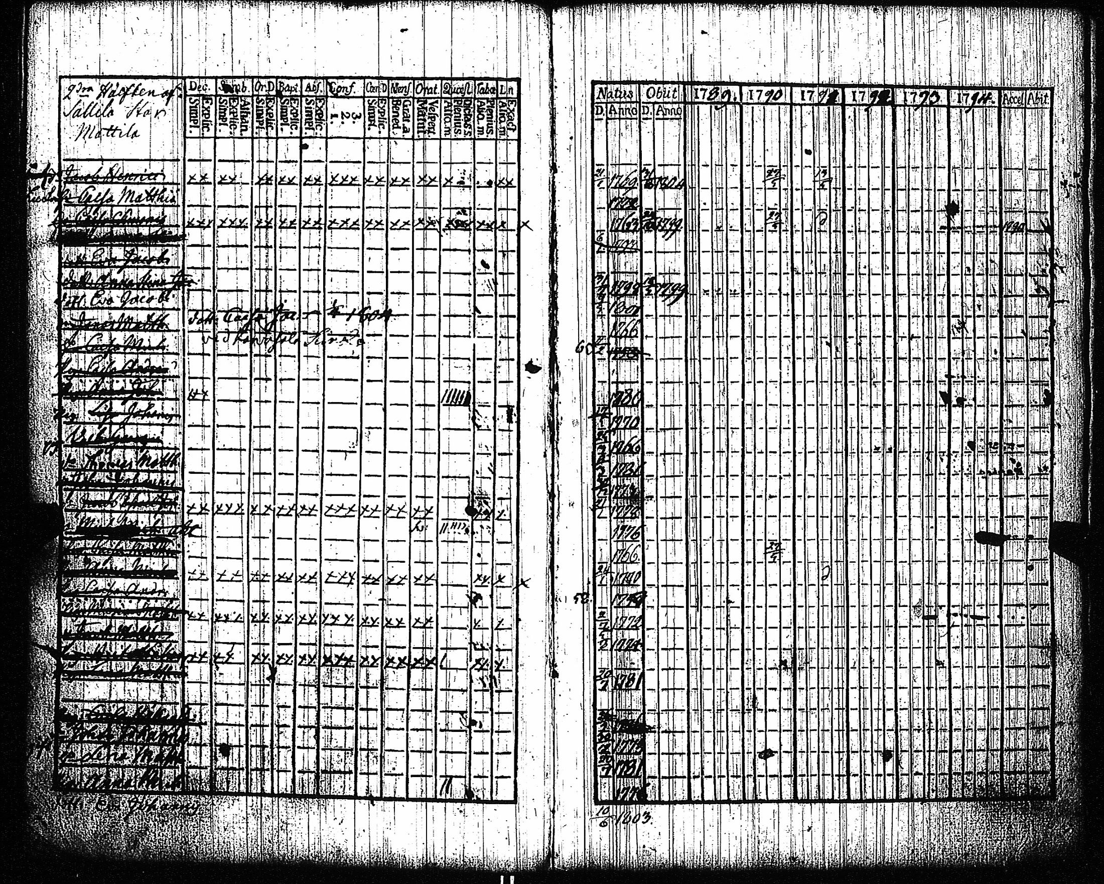 [ ../kirjat/Kirkonkirjat/vampula/rippikirja_1789-1794_jk969-970/kuvat/73.jpg ]