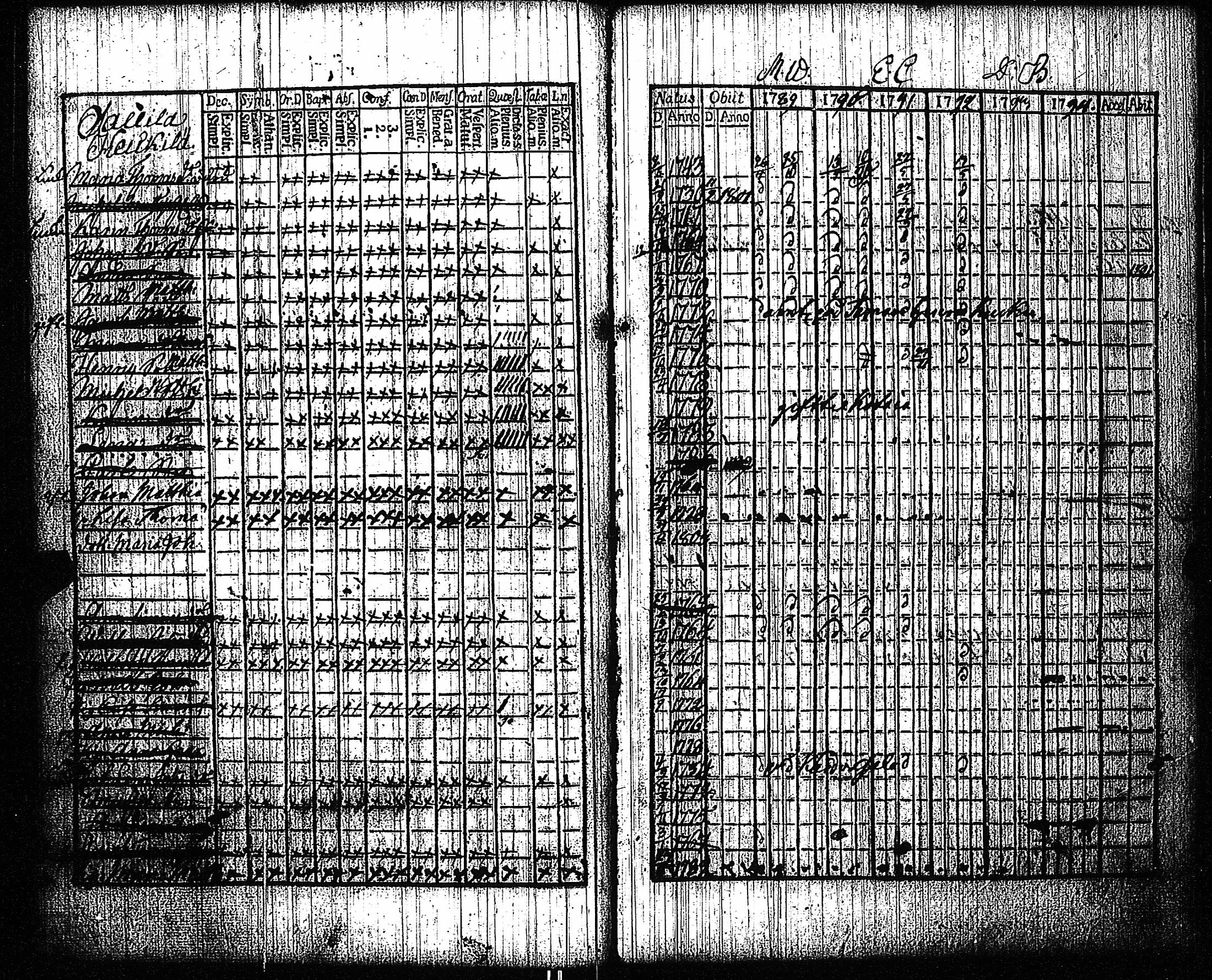 [ ../kirjat/Kirkonkirjat/vampula/rippikirja_1789-1794_jk969-970/kuvat/81.jpg ]