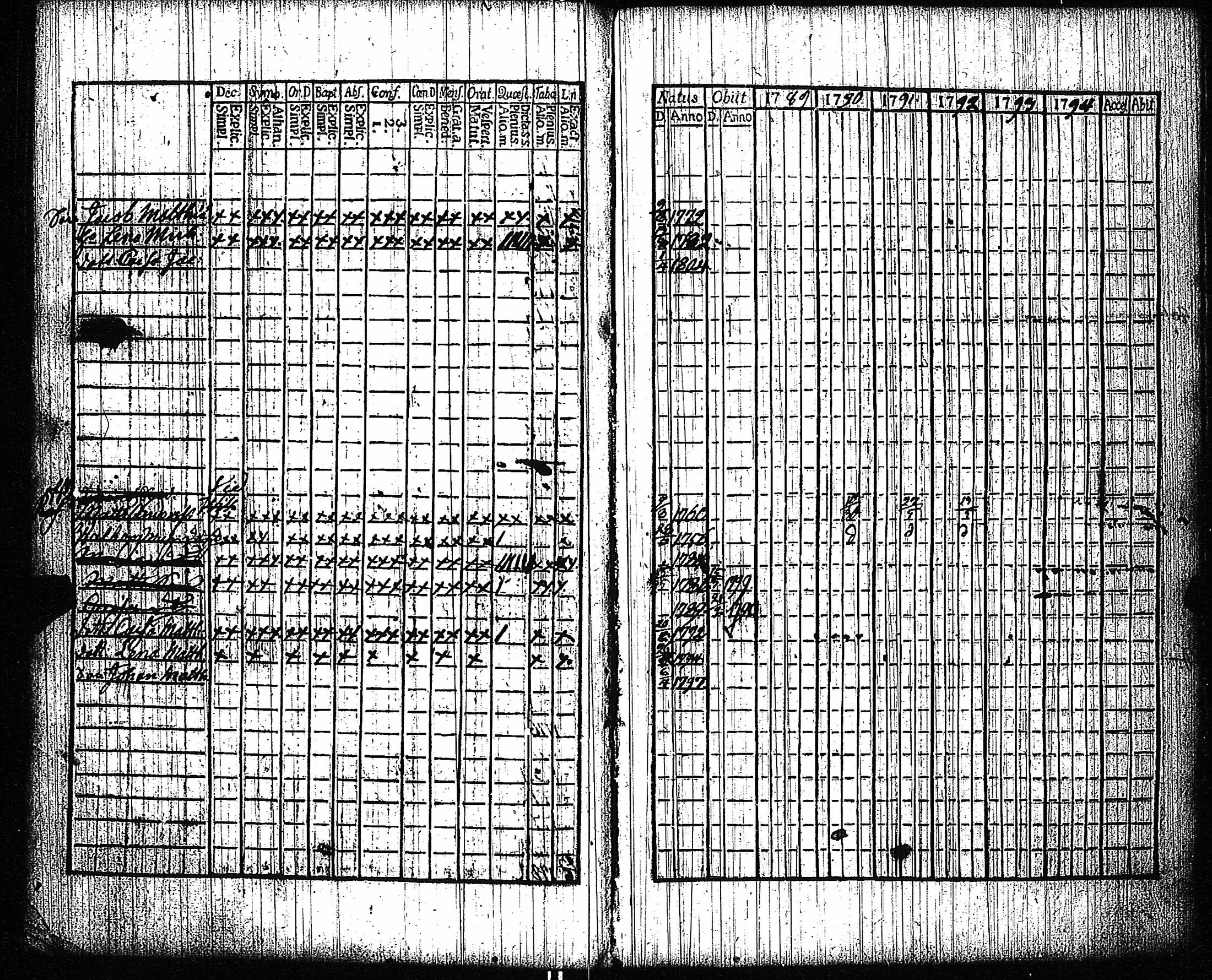 [ ../kirjat/Kirkonkirjat/vampula/rippikirja_1789-1794_jk969-970/kuvat/82.jpg ]