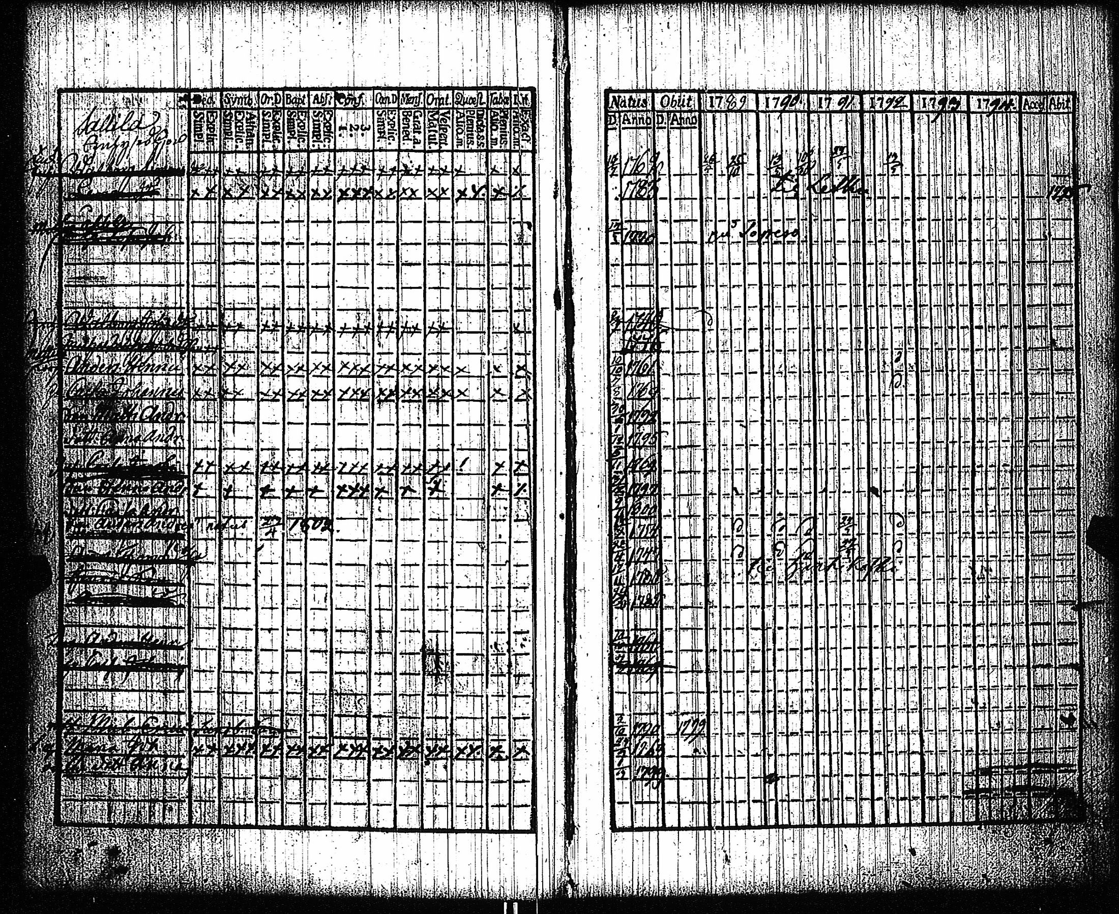 [ ../kirjat/Kirkonkirjat/vampula/rippikirja_1789-1794_jk969-970/kuvat/85.jpg ]