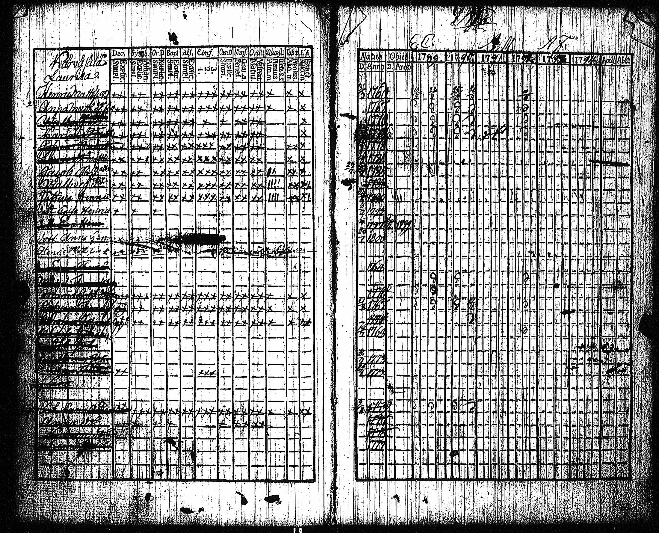 [ ../kirjat/Kirkonkirjat/vampula/rippikirja_1789-1794_jk969-970/kuvat/92.jpg ]