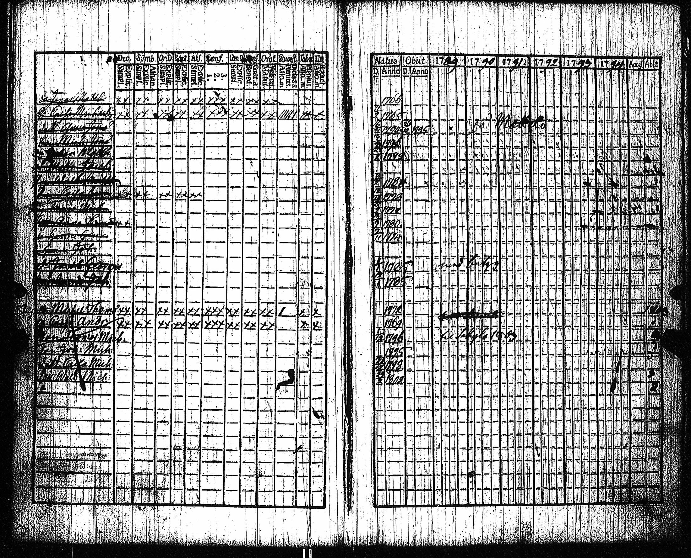 [ ../kirjat/Kirkonkirjat/vampula/rippikirja_1789-1794_jk969-970/kuvat/95.jpg ]