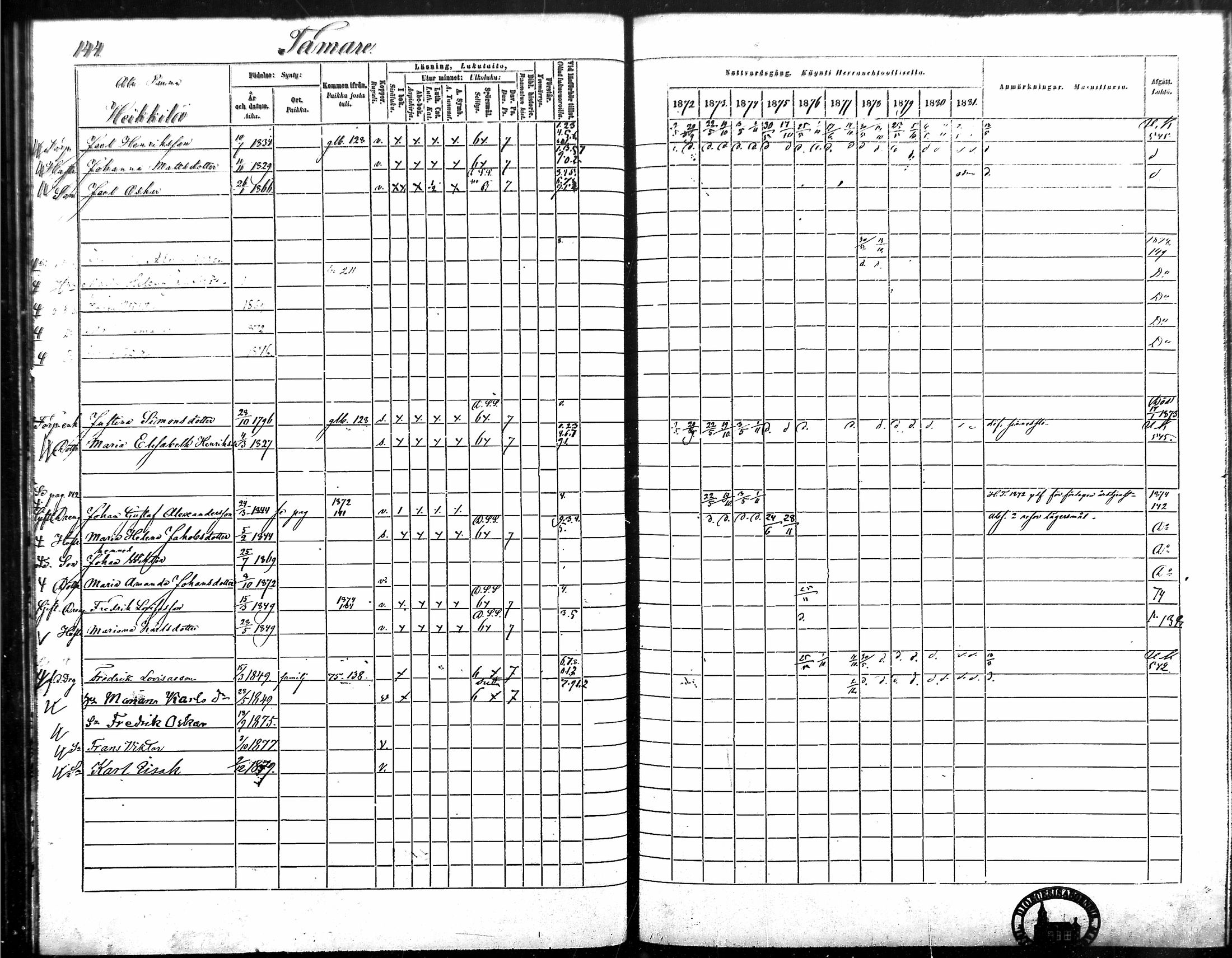 [ ../kirjat/Kirkonkirjat/vampula/rippikirja_1872-1881_mko52-68/kuvat/125.jpg ]