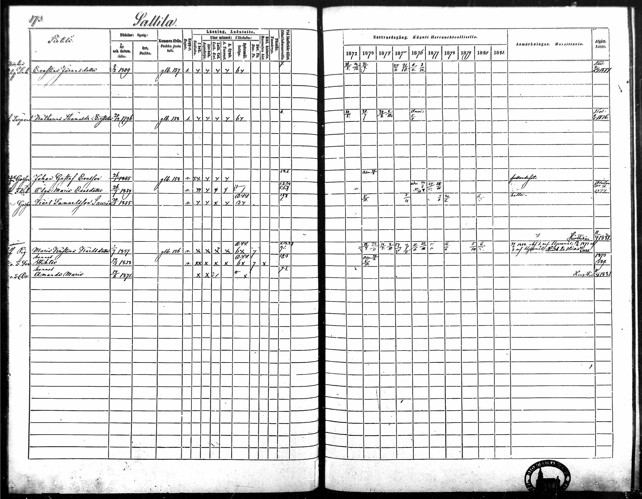 [ ../kirjat/Kirkonkirjat/vampula/rippikirja_1872-1881_mko52-68/kuvat/152.jpg ]
