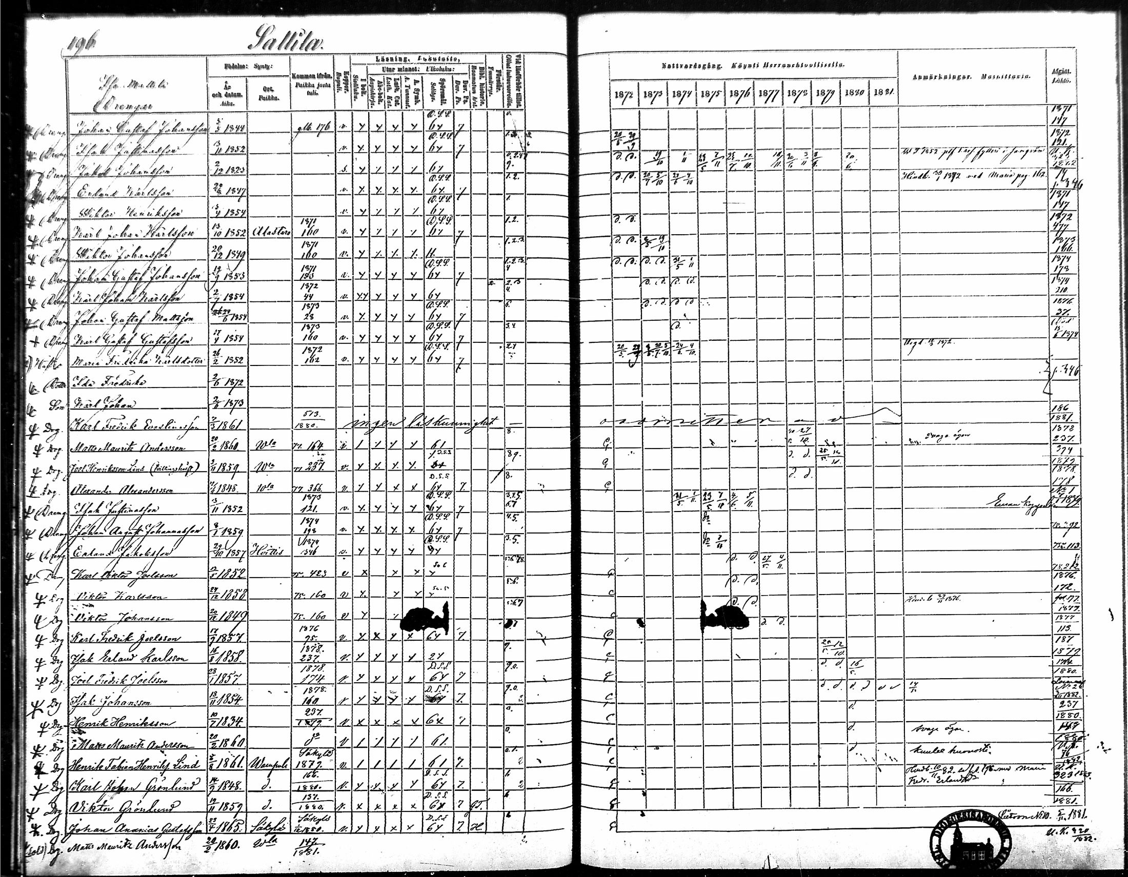 [ ../kirjat/Kirkonkirjat/vampula/rippikirja_1872-1881_mko52-68/kuvat/171.jpg ]