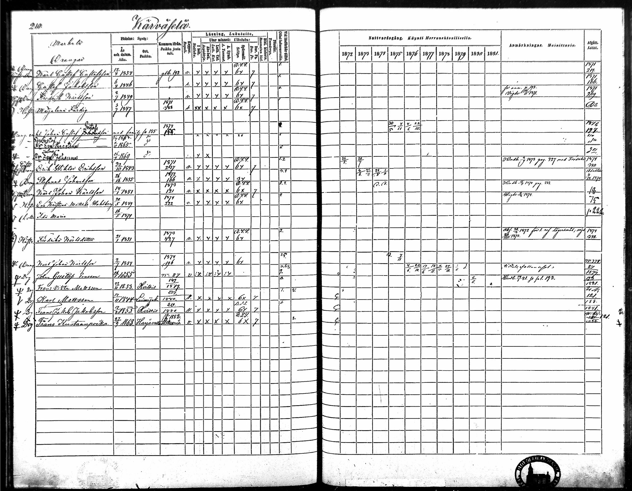 [ ../kirjat/Kirkonkirjat/vampula/rippikirja_1872-1881_mko52-68/kuvat/184.jpg ]
