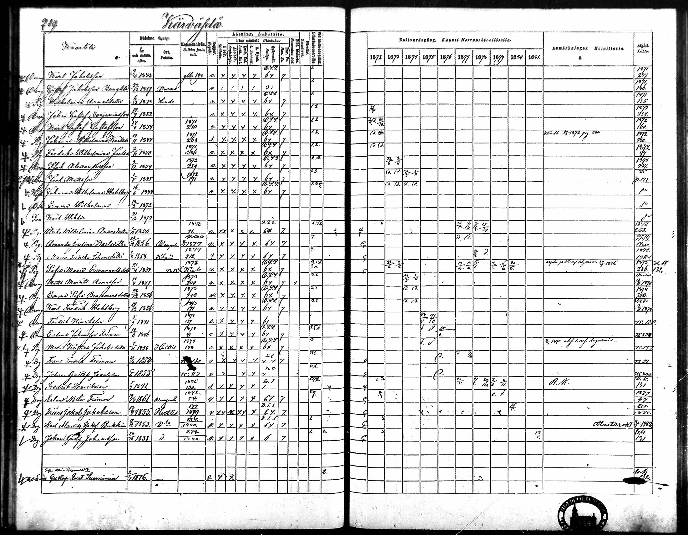 [ ../kirjat/Kirkonkirjat/vampula/rippikirja_1872-1881_mko52-68/kuvat/191.jpg ]