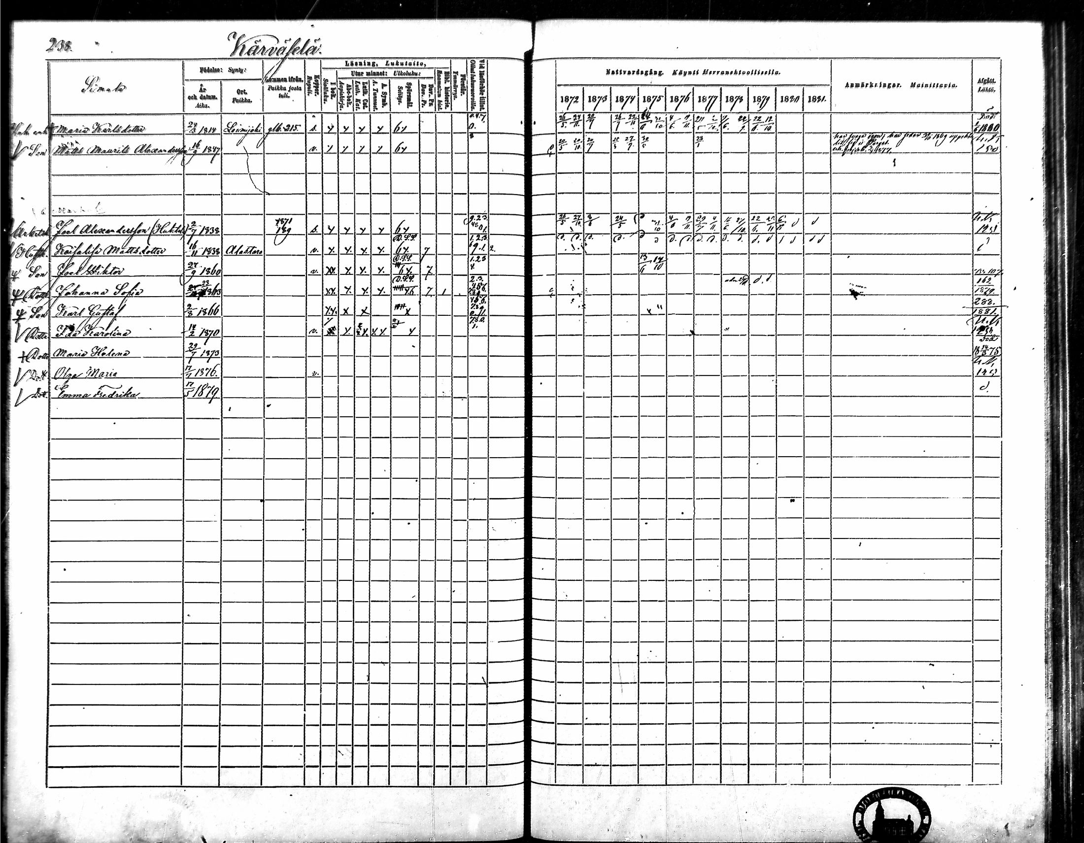 [ ../kirjat/Kirkonkirjat/vampula/rippikirja_1872-1881_mko52-68/kuvat/206.jpg ]