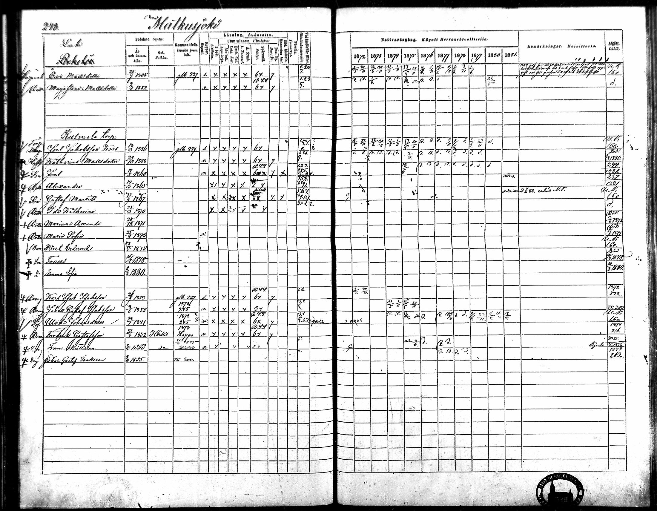 [ ../kirjat/Kirkonkirjat/vampula/rippikirja_1872-1881_mko52-68/kuvat/215.jpg ]