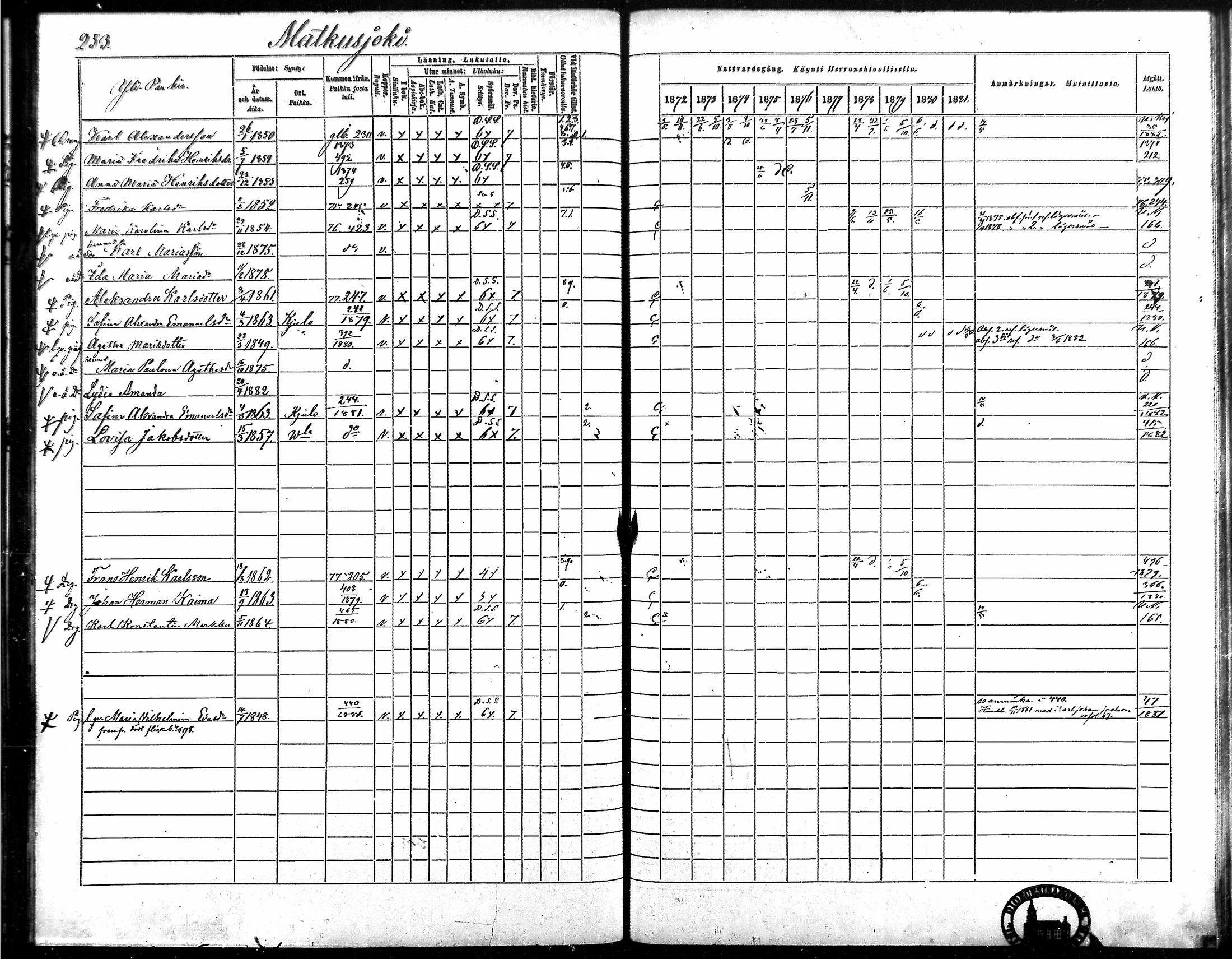 [ ../kirjat/Kirkonkirjat/vampula/rippikirja_1872-1881_mko52-68/kuvat/220.jpg ]