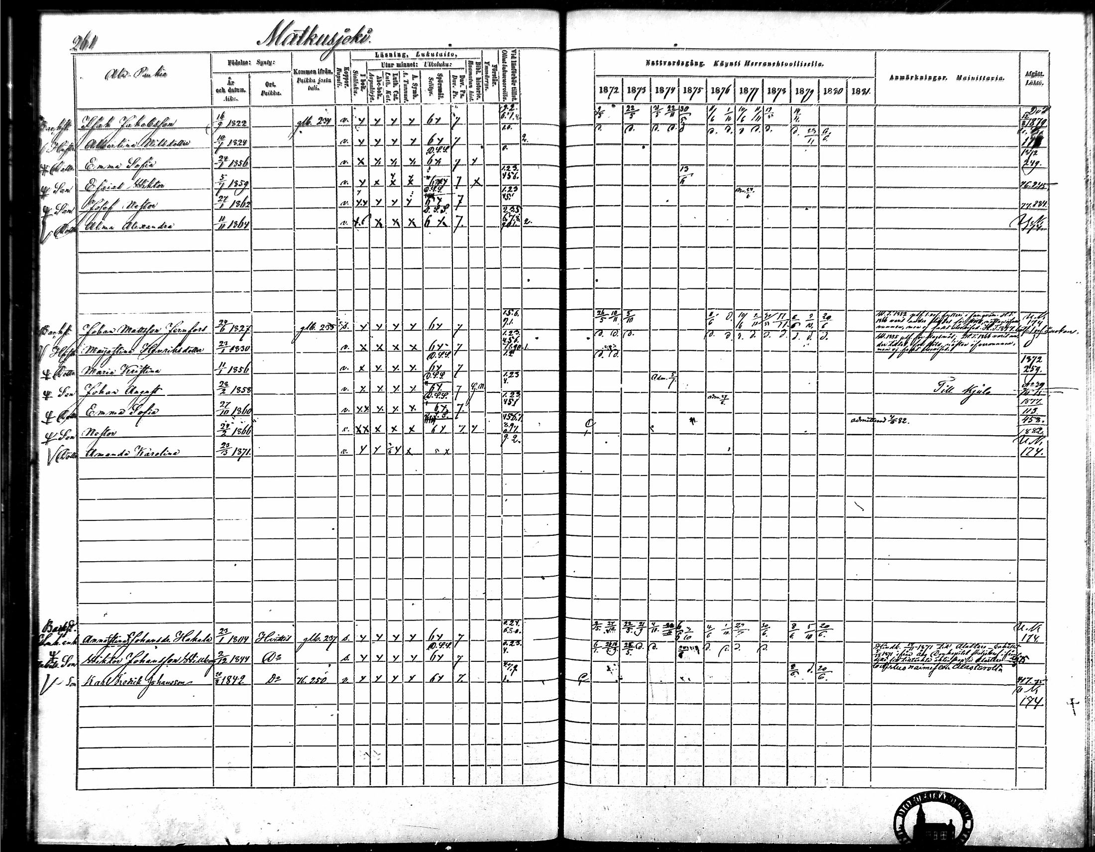 [ ../kirjat/Kirkonkirjat/vampula/rippikirja_1872-1881_mko52-68/kuvat/227.jpg ]