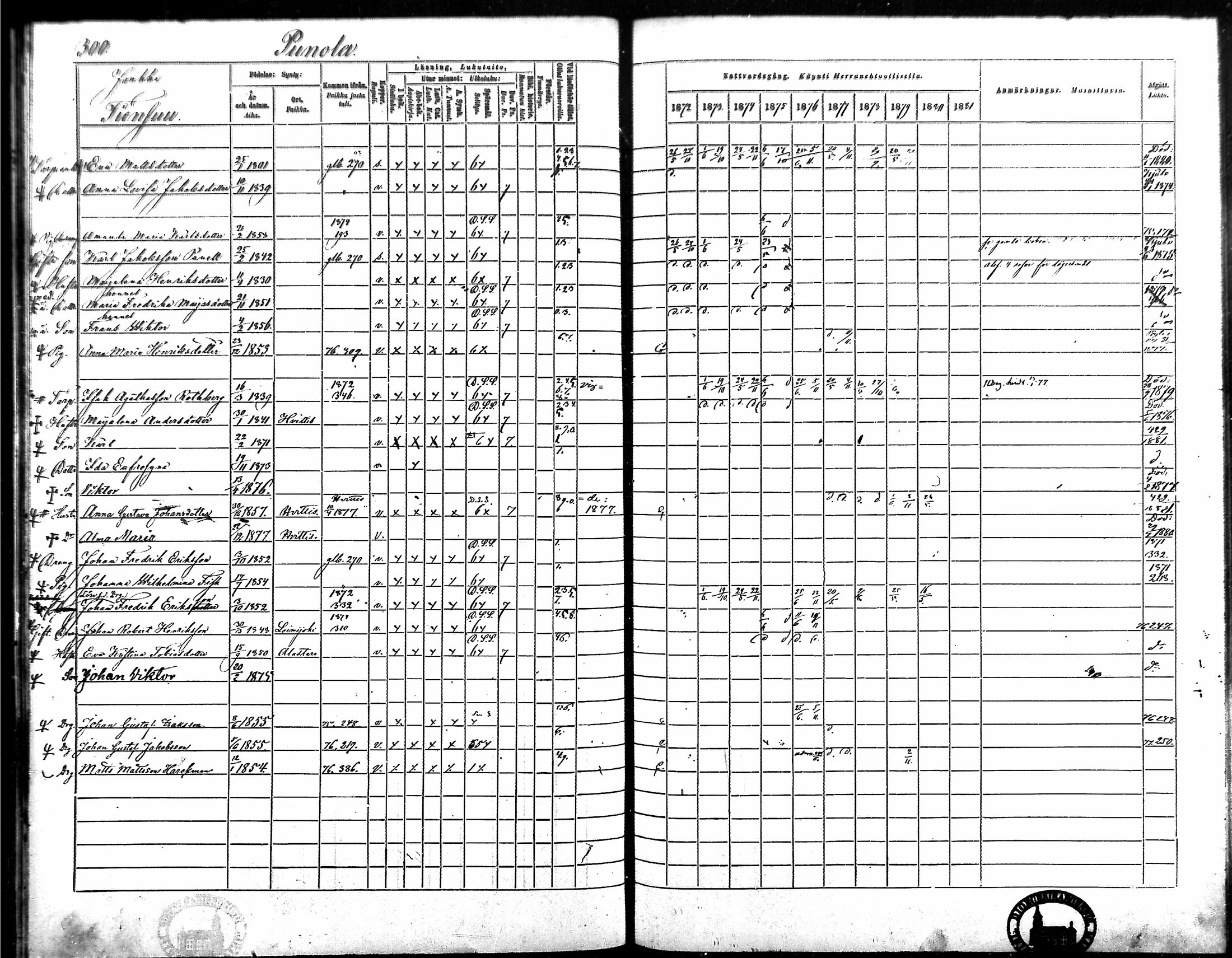 [ ../kirjat/Kirkonkirjat/vampula/rippikirja_1872-1881_mko52-68/kuvat/260.jpg ]