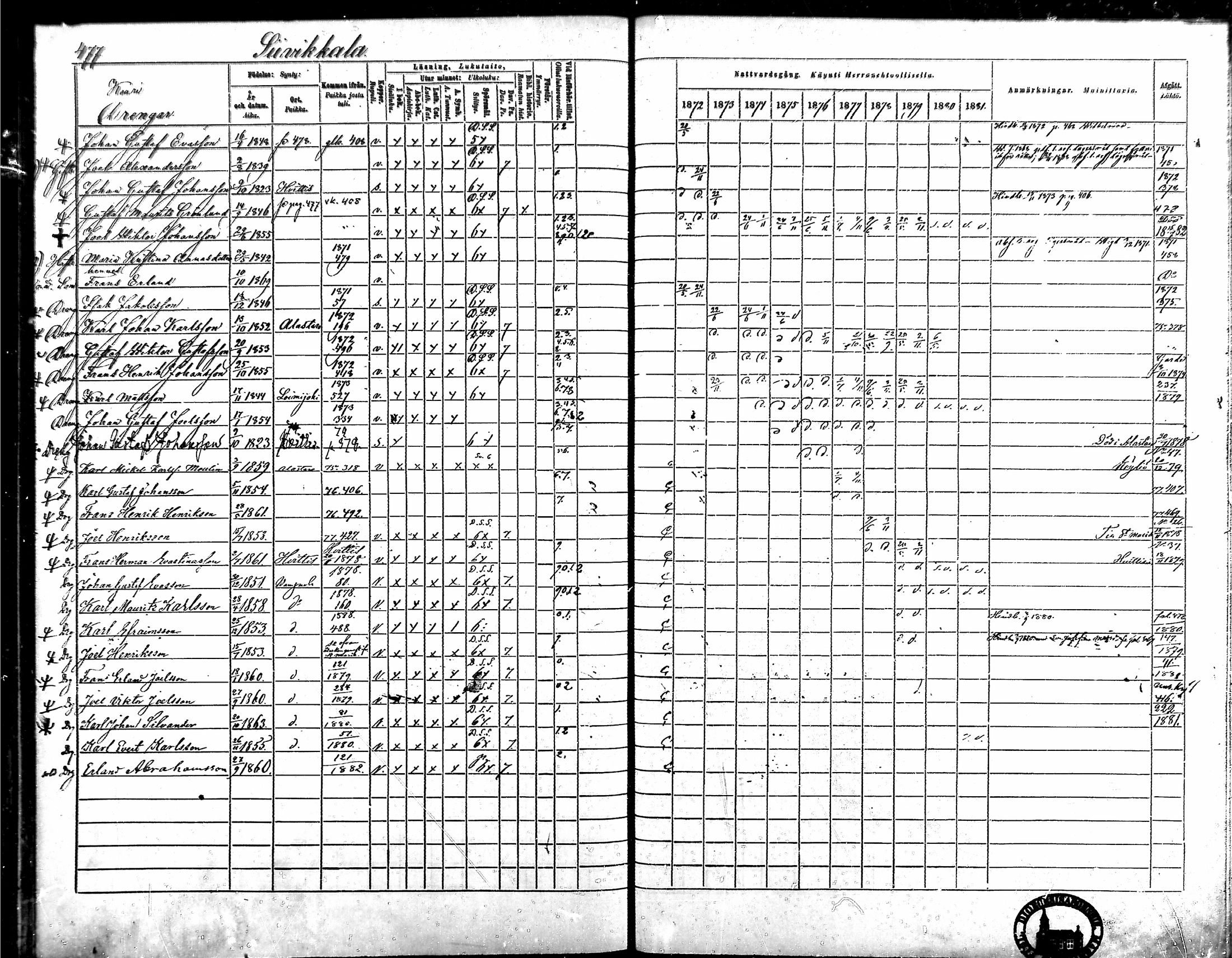 [ ../kirjat/Kirkonkirjat/vampula/rippikirja_1872-1881_mko52-68/kuvat/419.jpg ]