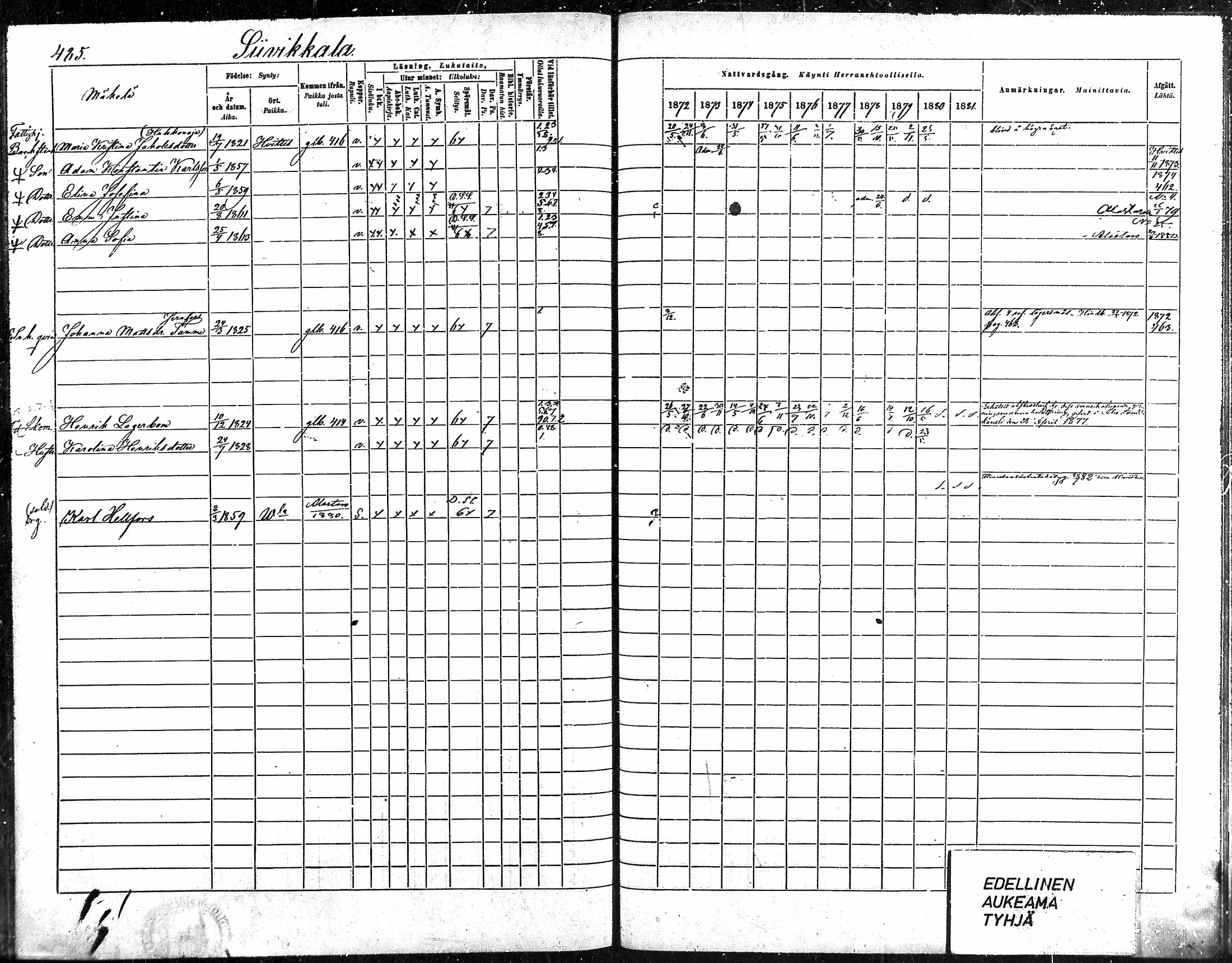[ ../kirjat/Kirkonkirjat/vampula/rippikirja_1872-1881_mko52-68/kuvat/425.jpg ]