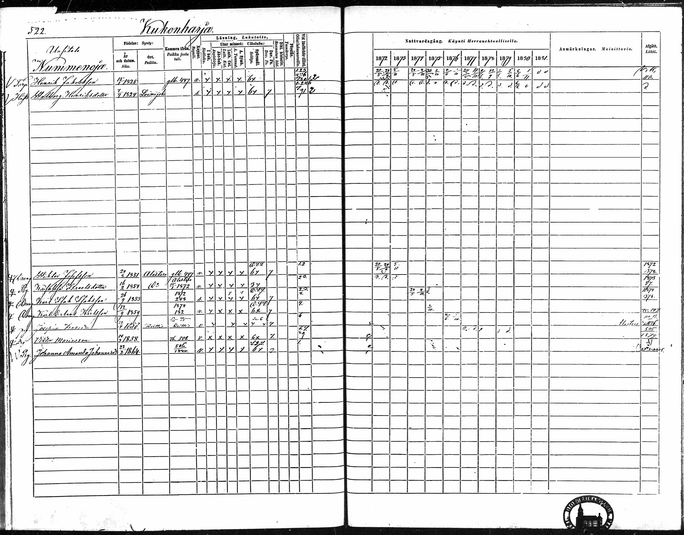 [ ../kirjat/Kirkonkirjat/vampula/rippikirja_1872-1881_mko52-68/kuvat/460.jpg ]