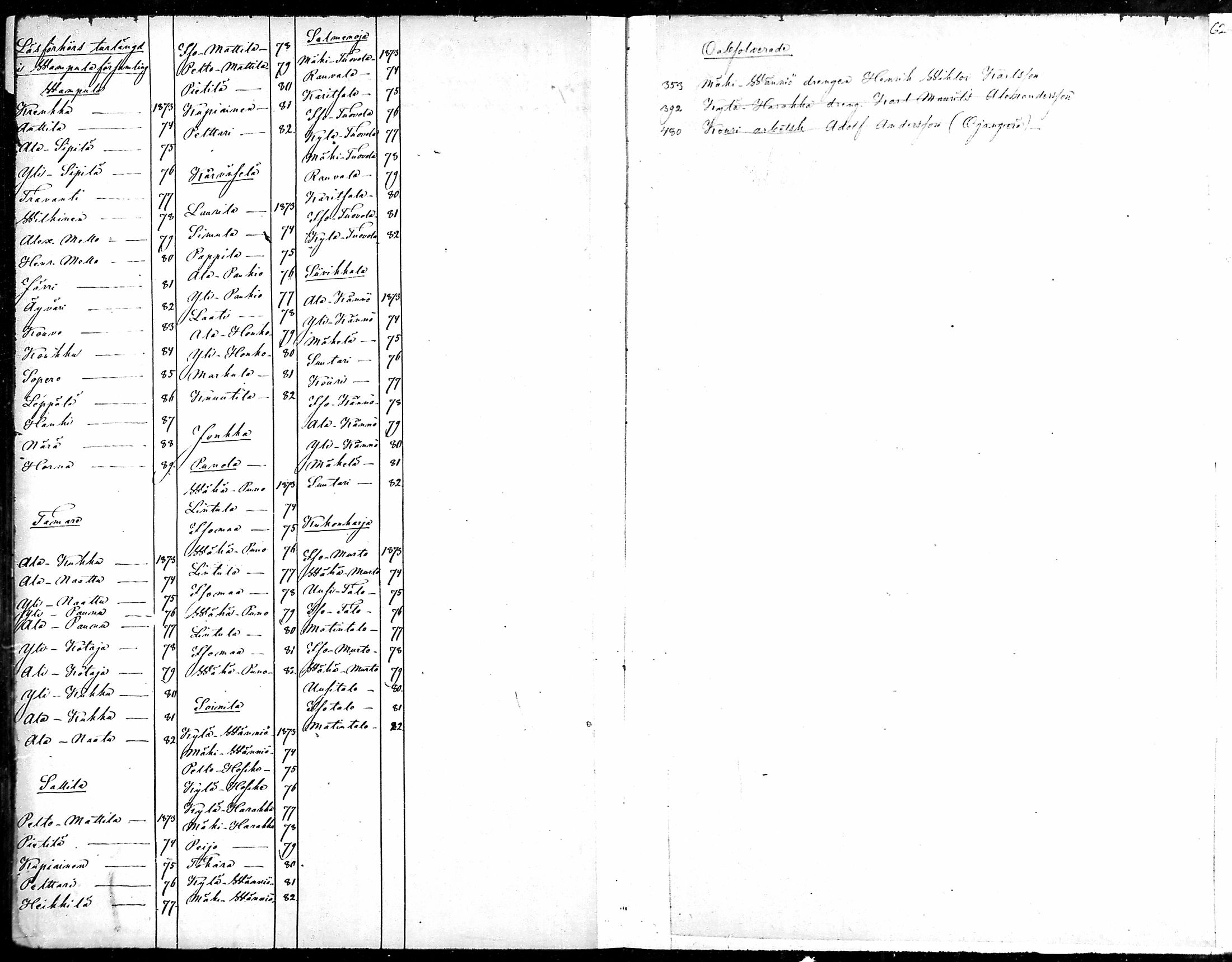 [ ../kirjat/Kirkonkirjat/vampula/rippikirja_1872-1881_mko52-68/kuvat/484.jpg ]