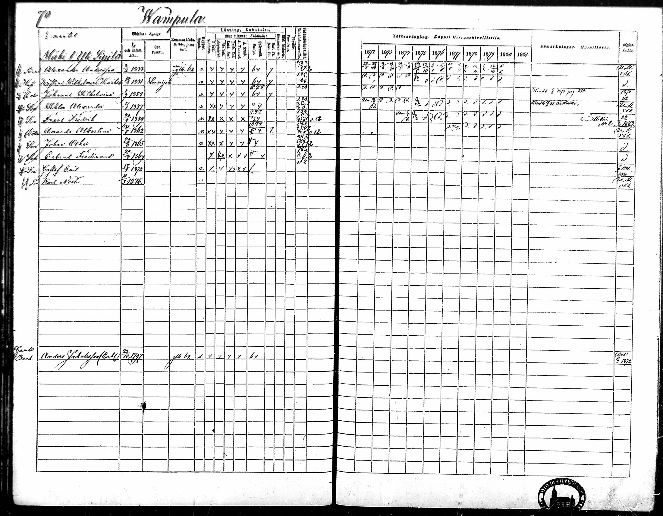 [ ../kirjat/Kirkonkirjat/vampula/rippikirja_1872-1881_mko52-68/kuvat/60.jpg ]