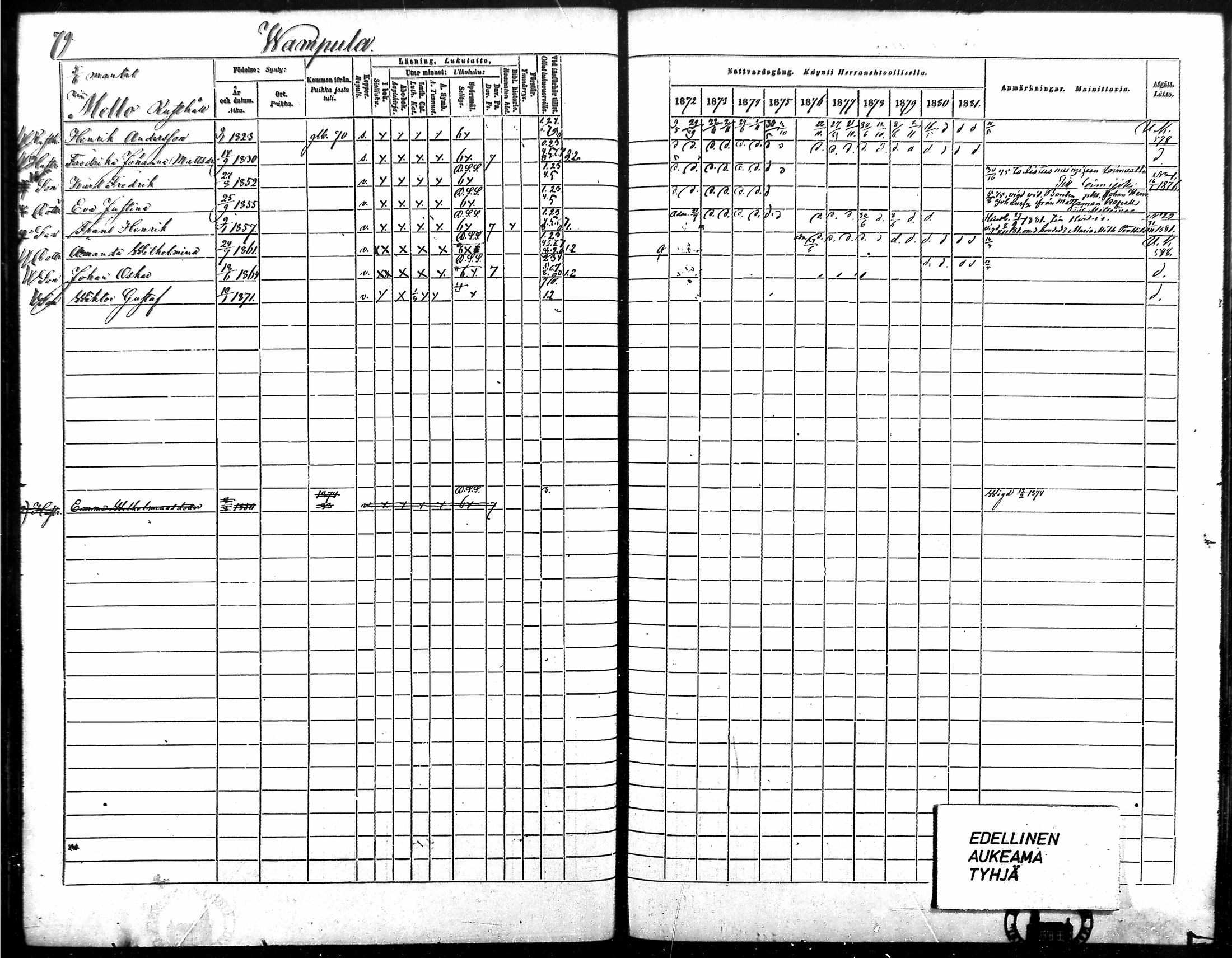 [ ../kirjat/Kirkonkirjat/vampula/rippikirja_1872-1881_mko52-68/kuvat/68.jpg ]