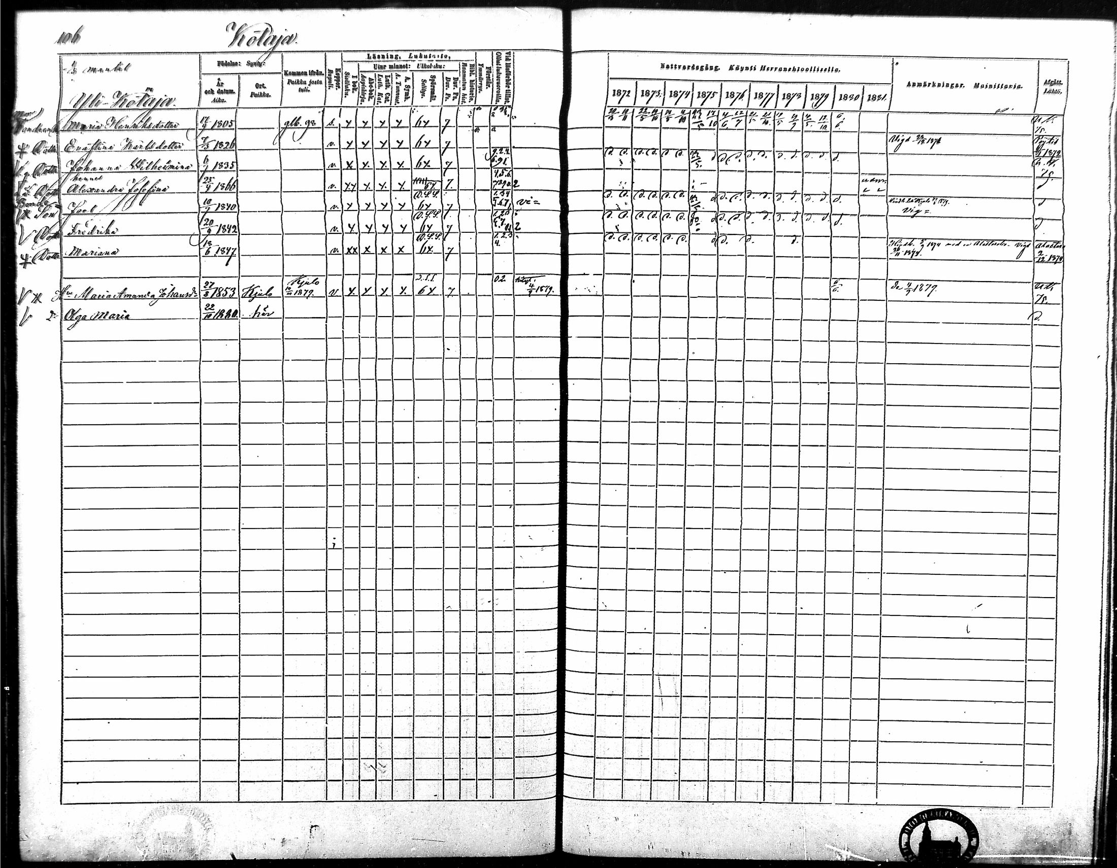 [ ../kirjat/Kirkonkirjat/vampula/rippikirja_1872-1881_mko52-68/kuvat/92.jpg ]