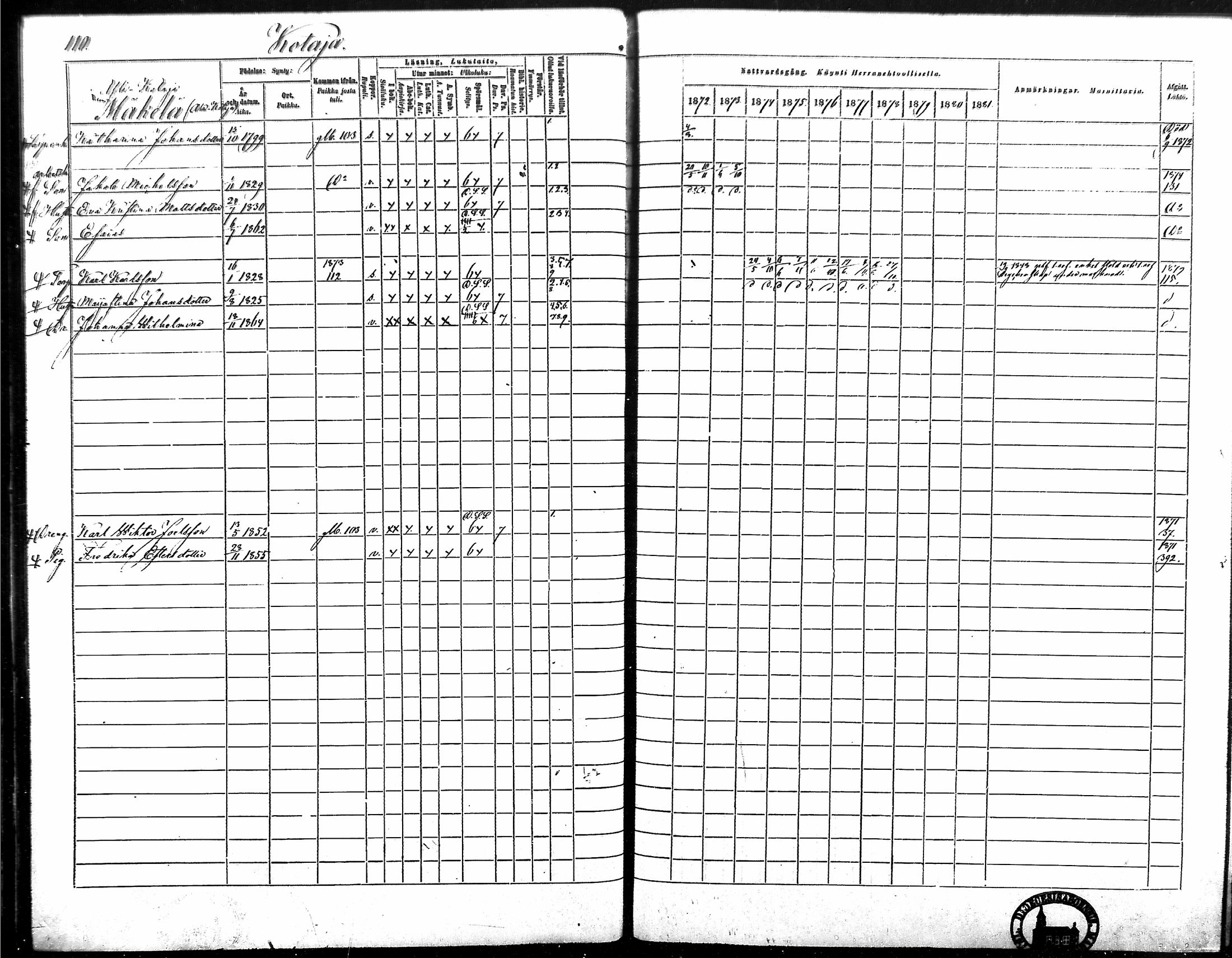 [ ../kirjat/Kirkonkirjat/vampula/rippikirja_1872-1881_mko52-68/kuvat/95.jpg ]