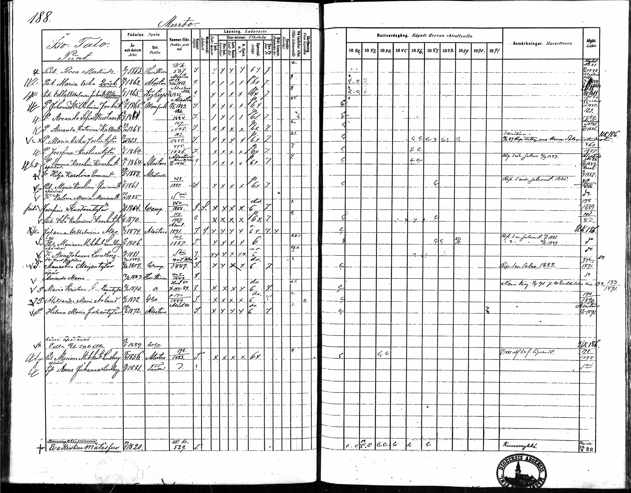 [ ../kirjat/Kirkonkirjat/vampula/rippikirja_1882-1891_mko69-85/kuvat/155.jpg ]