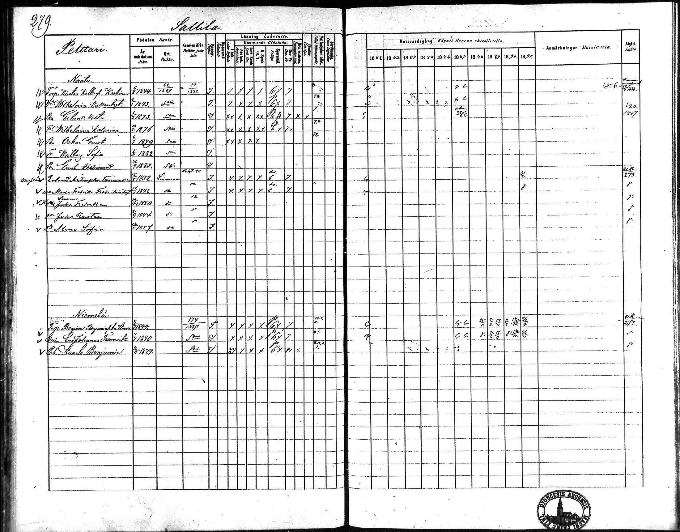 [ ../kirjat/Kirkonkirjat/vampula/rippikirja_1882-1891_mko69-85/kuvat/231.jpg ]