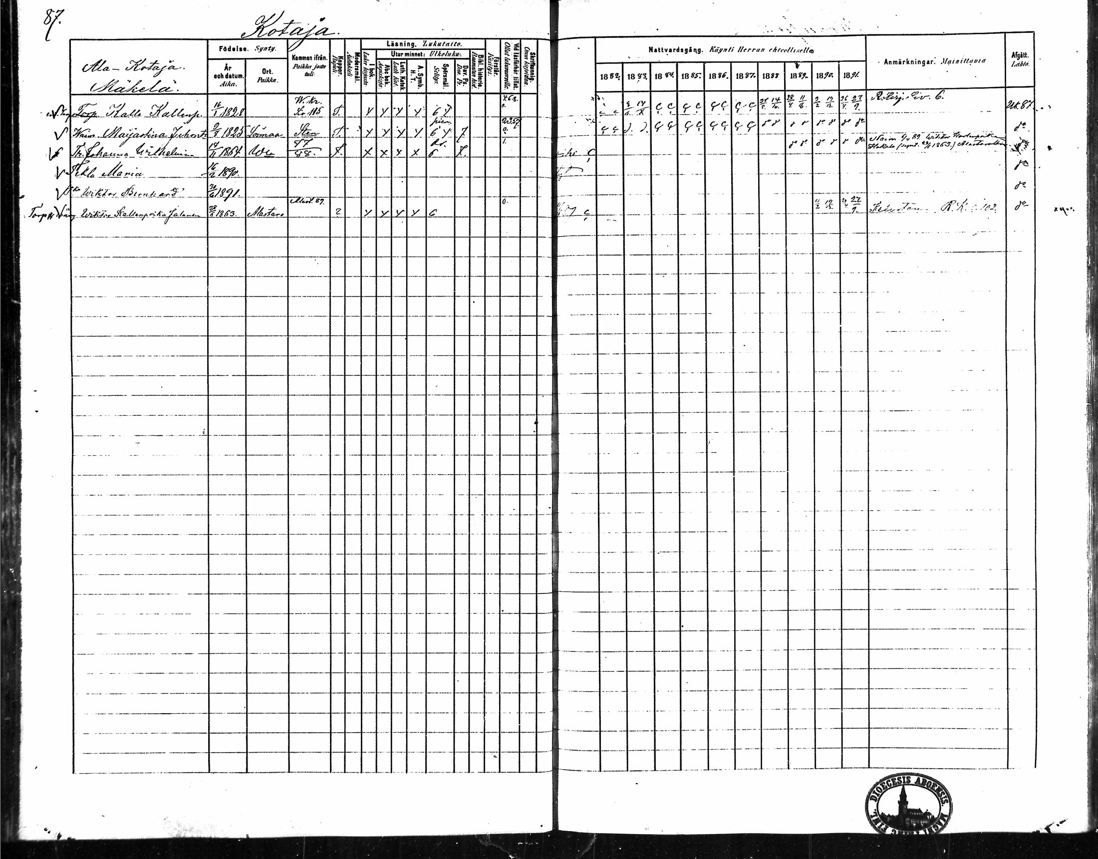 [ ../kirjat/Kirkonkirjat/vampula/rippikirja_1882-1891_mko69-85/kuvat/68.jpg ]
