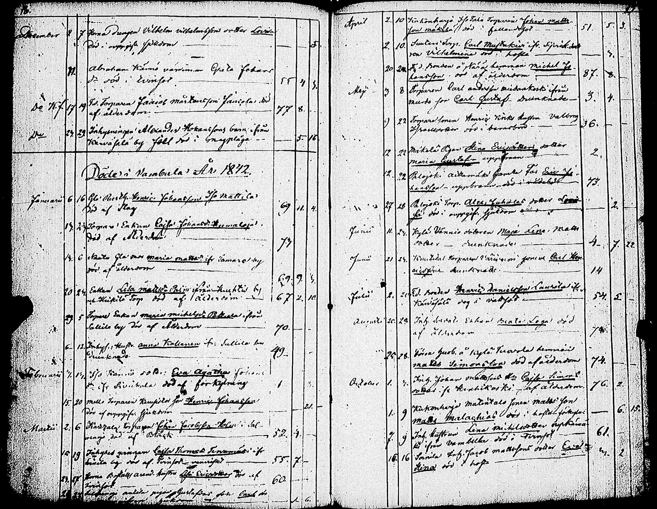[ ../kirjat/Kirkonkirjat/vampula/syntyneet-vihityt-kuolleet_1837-1872_jk974/kuvat/202.jpg ]