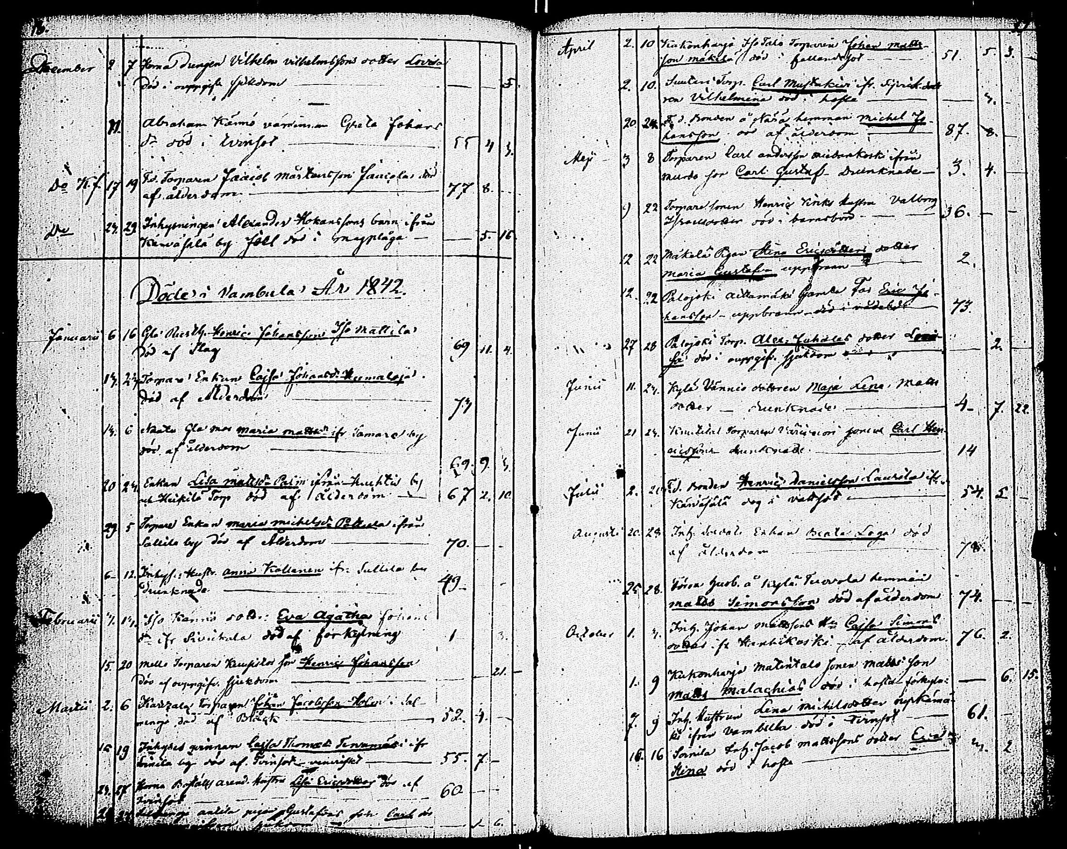 [ ../kirjat/Kirkonkirjat/vampula/syntyneet-vihityt-kuolleet_1837-1872_jk974/kuvat/204.jpg ]