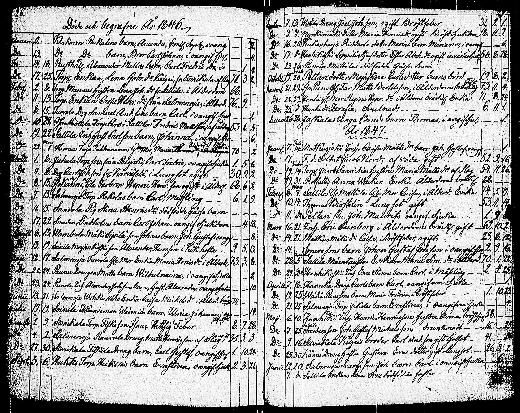 [ ../kirjat/Kirkonkirjat/vampula/syntyneet-vihityt-kuolleet_1837-1872_jk974/kuvat/208.jpg ]