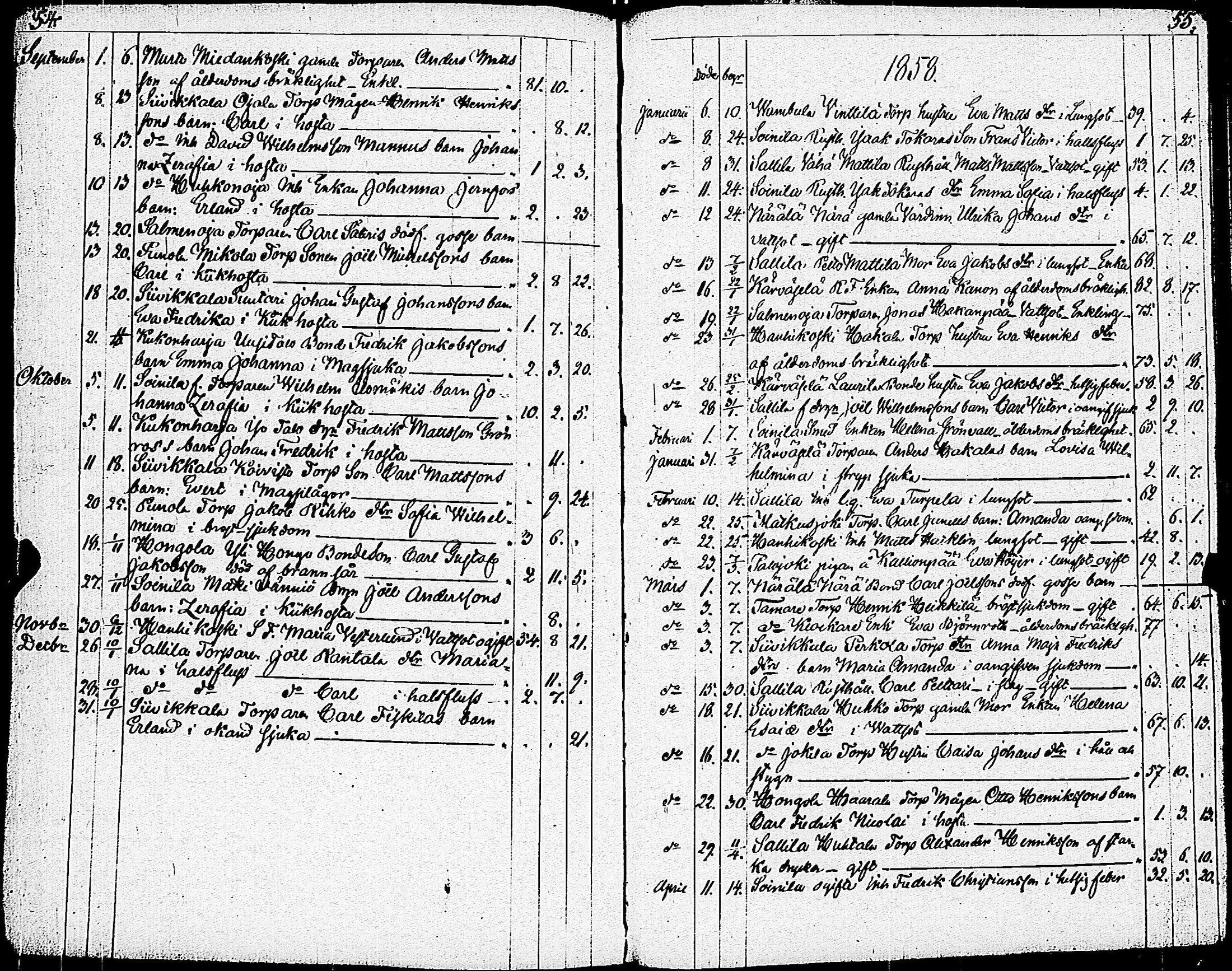 [ ../kirjat/Kirkonkirjat/vampula/syntyneet-vihityt-kuolleet_1837-1872_jk974/kuvat/222.jpg ]