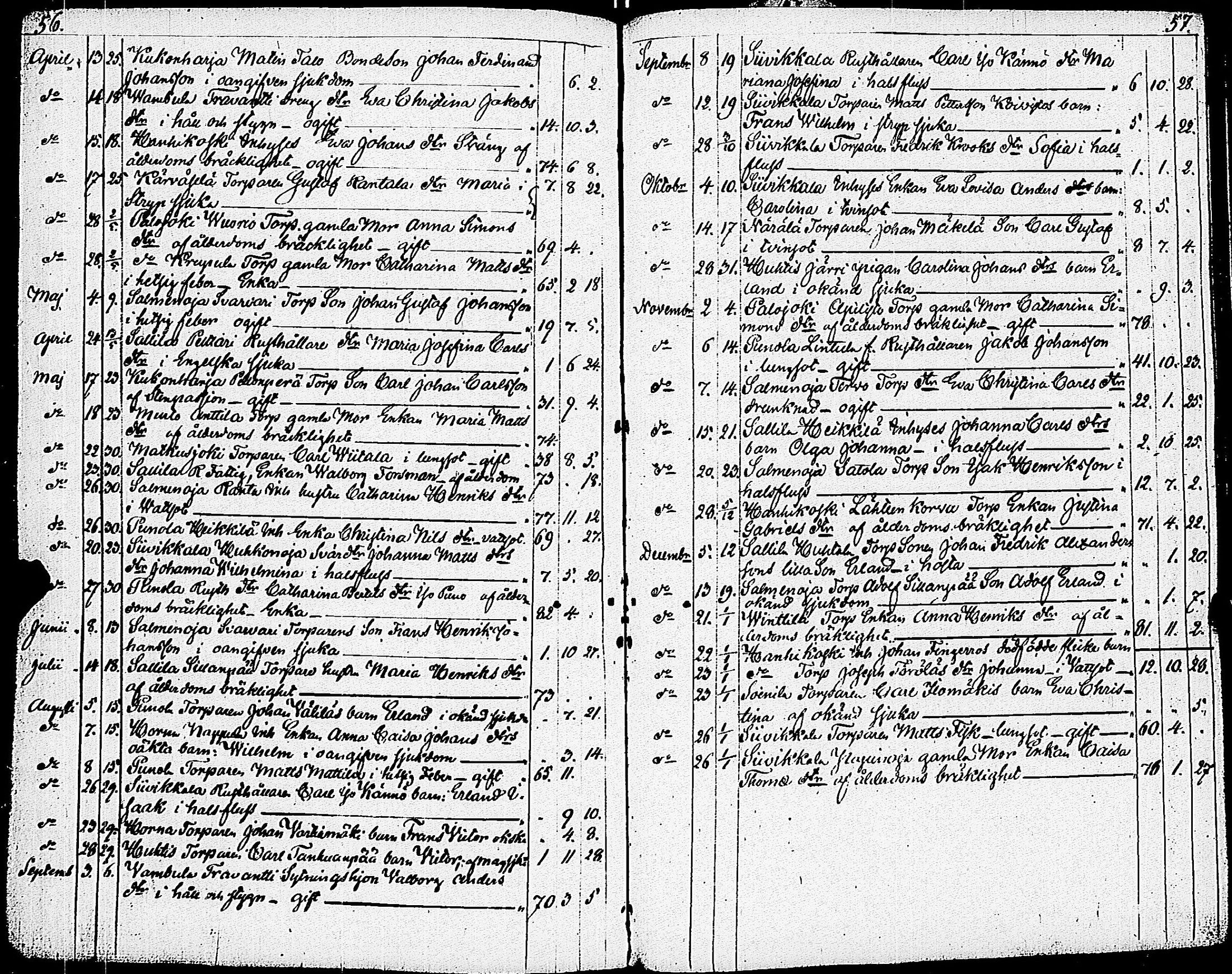 [ ../kirjat/Kirkonkirjat/vampula/syntyneet-vihityt-kuolleet_1837-1872_jk974/kuvat/223.jpg ]