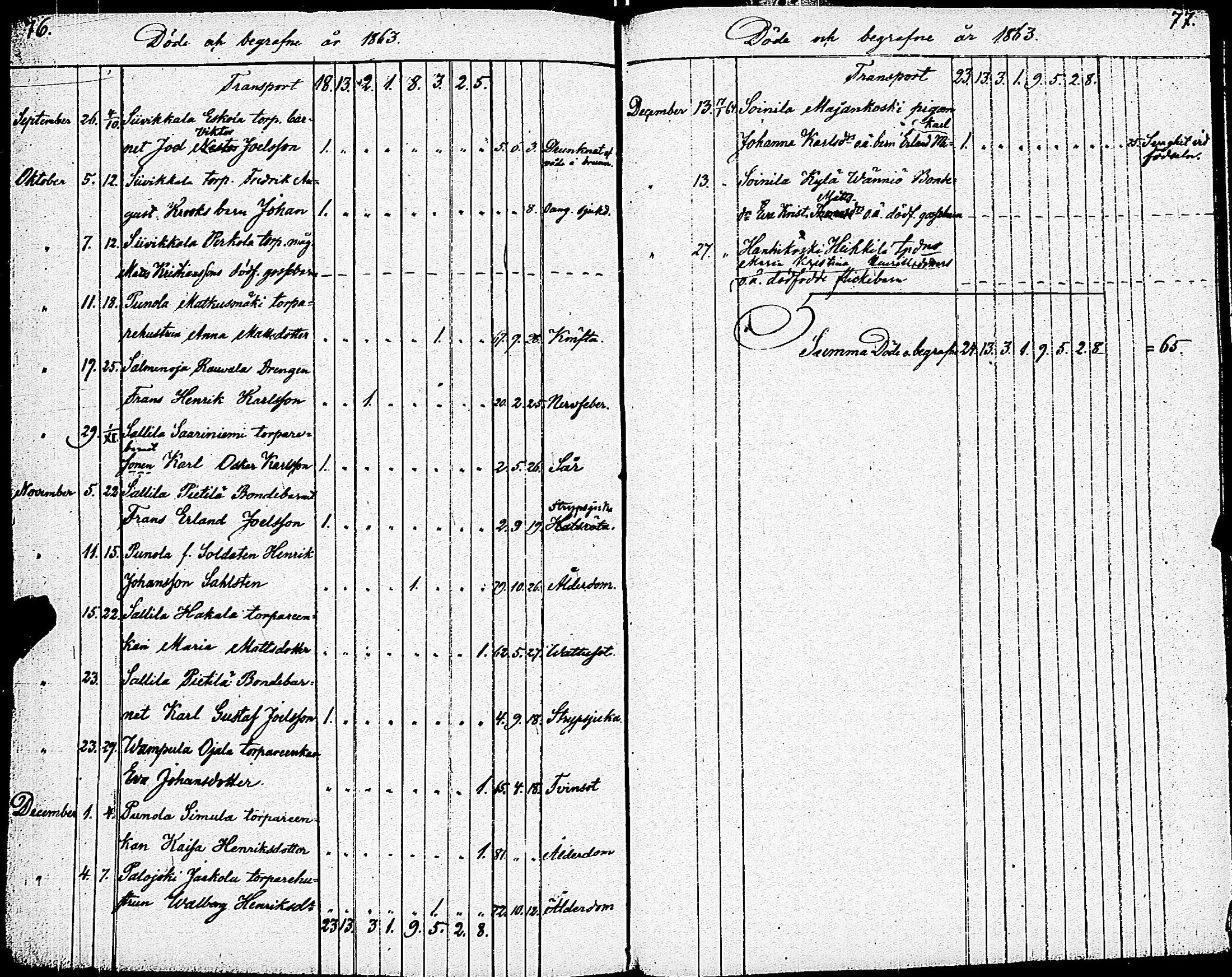 [ ../kirjat/Kirkonkirjat/vampula/syntyneet-vihityt-kuolleet_1837-1872_jk974/kuvat/233.jpg ]
