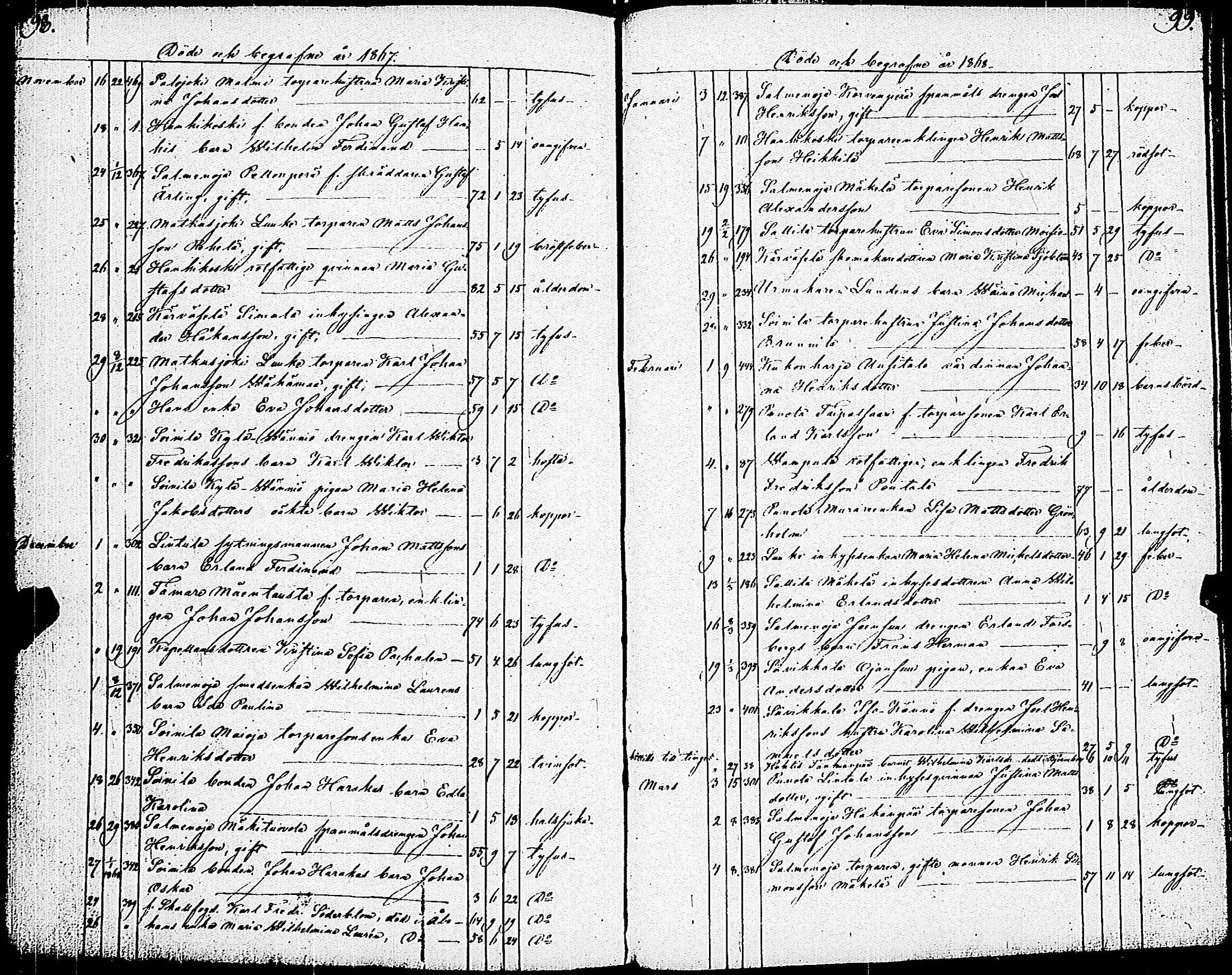 [ ../kirjat/Kirkonkirjat/vampula/syntyneet-vihityt-kuolleet_1837-1872_jk974/kuvat/244.jpg ]