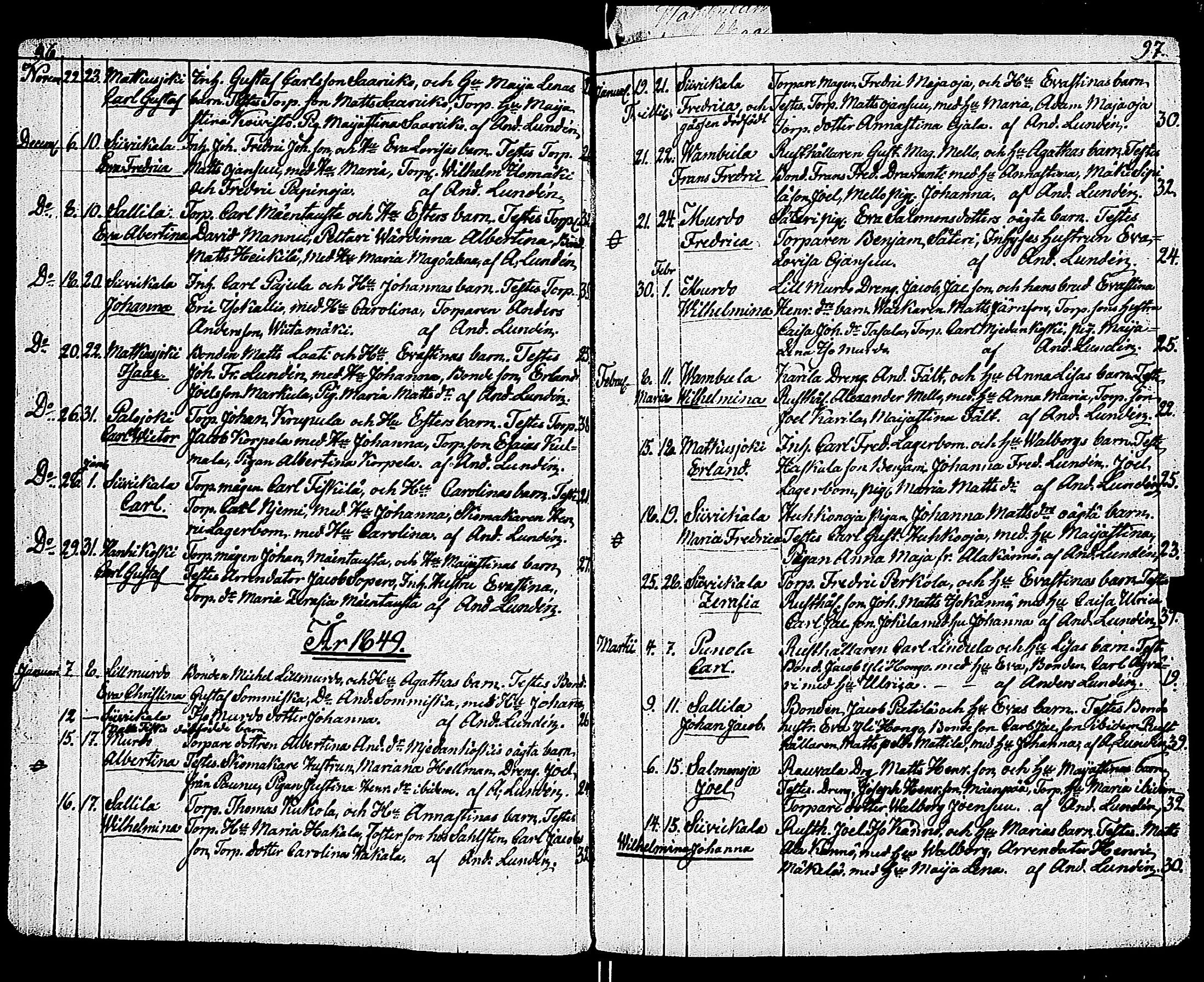 [ ../kirjat/Kirkonkirjat/vampula/syntyneet-vihityt-kuolleet_1837-1872_jk974/kuvat/52.jpg ]