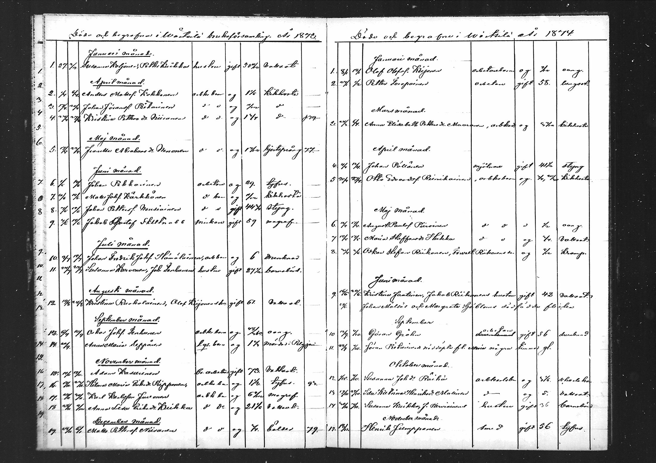 [ ../kirjat/Kirkonkirjat/vartsila/kuolleet_1867-1879_mko1/kuvat/5.jpg ]