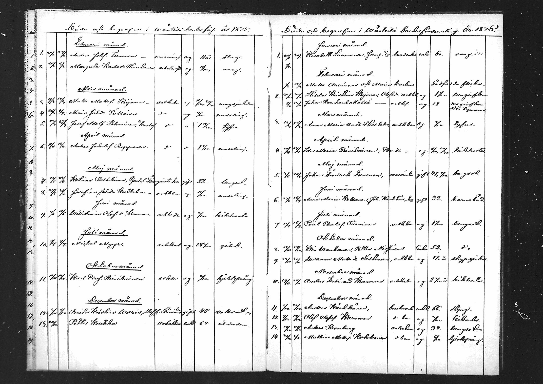 [ ../kirjat/Kirkonkirjat/vartsila/kuolleet_1867-1879_mko1/kuvat/6.jpg ]