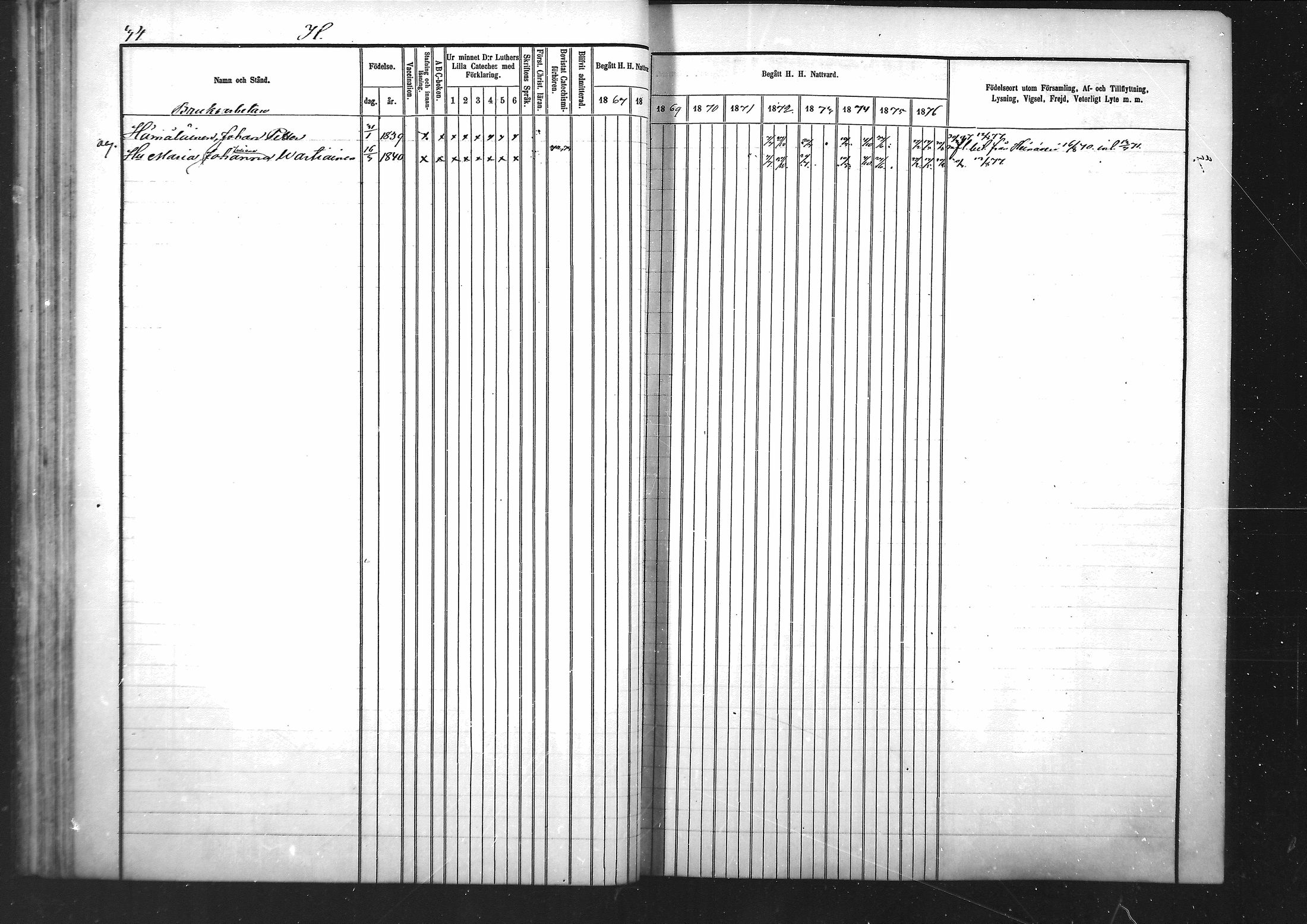 [ ../kirjat/Kirkonkirjat/vartsila/rippikirja_1867-1876_mko1-4/kuvat/28.jpg ]