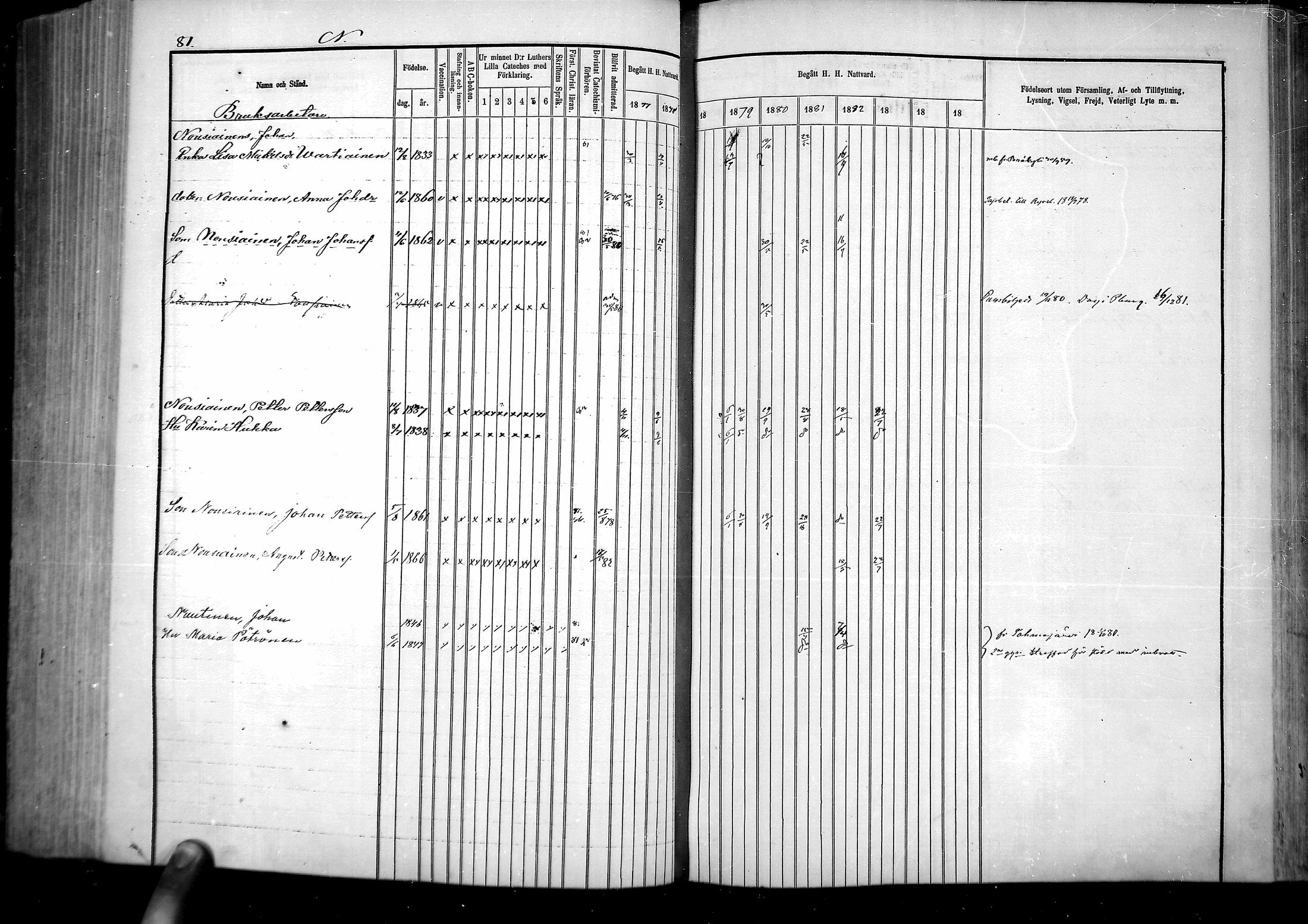 [ ../kirjat/Kirkonkirjat/vartsila/rippikirja_1877-1882_mko5-8/kuvat/54.jpg ]